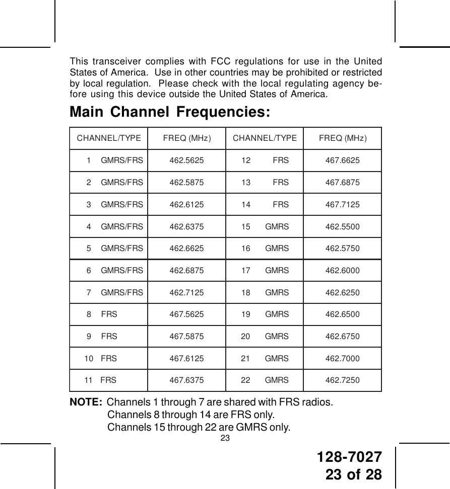 128-702723 of 2823NOTE:  Channels 1 through 7 are shared with FRS radios.Channels 8 through 14 are FRS only.Channels 15 through 22 are GMRS only.This transceiver complies with FCC regulations for use in the UnitedStates of America.  Use in other countries may be prohibited or restrictedby local regulation.  Please check with the local regulating agency be-fore using this device outside the United States of America.Main Channel Frequencies:EPYT/LENNAHC)zHM(QERFEPYT/LENNAHC)zHM(QERFSRF/SRMG15265.264SRF215266.764SRF/SRMG25785.264SRF315786.764SRF/SRMG35216.264SRF415217.764SRF/SRMG45736.264SRMG510055.264SRF/SRMG55266.264SRMG610575.264SRF/SRMG65786.264SRMG710006.264SRF/SRMG75217.264SRMG810526.264SRF85265.764SRMG910056.264SRF95785.764SRMG020576.264SRF015216.764SRMG120007.264SRF115736.764SRMG220527.264