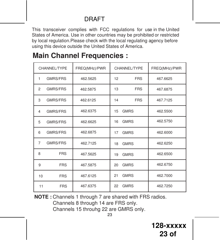 128-xxxxx23 of  DRAFT23CHANNEL/TYPE FREQ(MHz)/PWR CHANNEL/TYPE FREQ(MHz)/PWR1      GMRS/FRS 462.5625  12                FRS 467.66252      GMRS/FRS 462.5875  13                FRS 467.6875 3      GMRS/FRS 462.6125 14                FRS 467.7125 4      GMRS/FRS 462.6375 5      GMRS/FRS 462.6625 6      GMRS/FRS 462.6875 7      GMRS/FRS 462.7125 8                  FRS 467.5625 9                  FRS 467.587510                FRS 467.6125 11                FRS467.6375 15    GMRS 462.5500 16    GMRS 462.5750 17    GMRS 462.6000 18    GMRS 462.6250 19    GMRS 462.6500 20    GMRS 462.6750 21    GMRS 462.7000 22    GMRS 462.7250 This  transceiver  complies  with  FCC  regulations  for  use in the UnitedStates of America. Use in other countries may be prohibited or restrictedby local regulation.Please check with the local regulating agency beforeusing this device outside the United States of America.Main Channel Frequencies :NOTE : Channels 1 through 7 are shared with FRS radios.             Channels 8 through 14 are FRS only.             Channels 15 throuhg 22 are GMRS only.