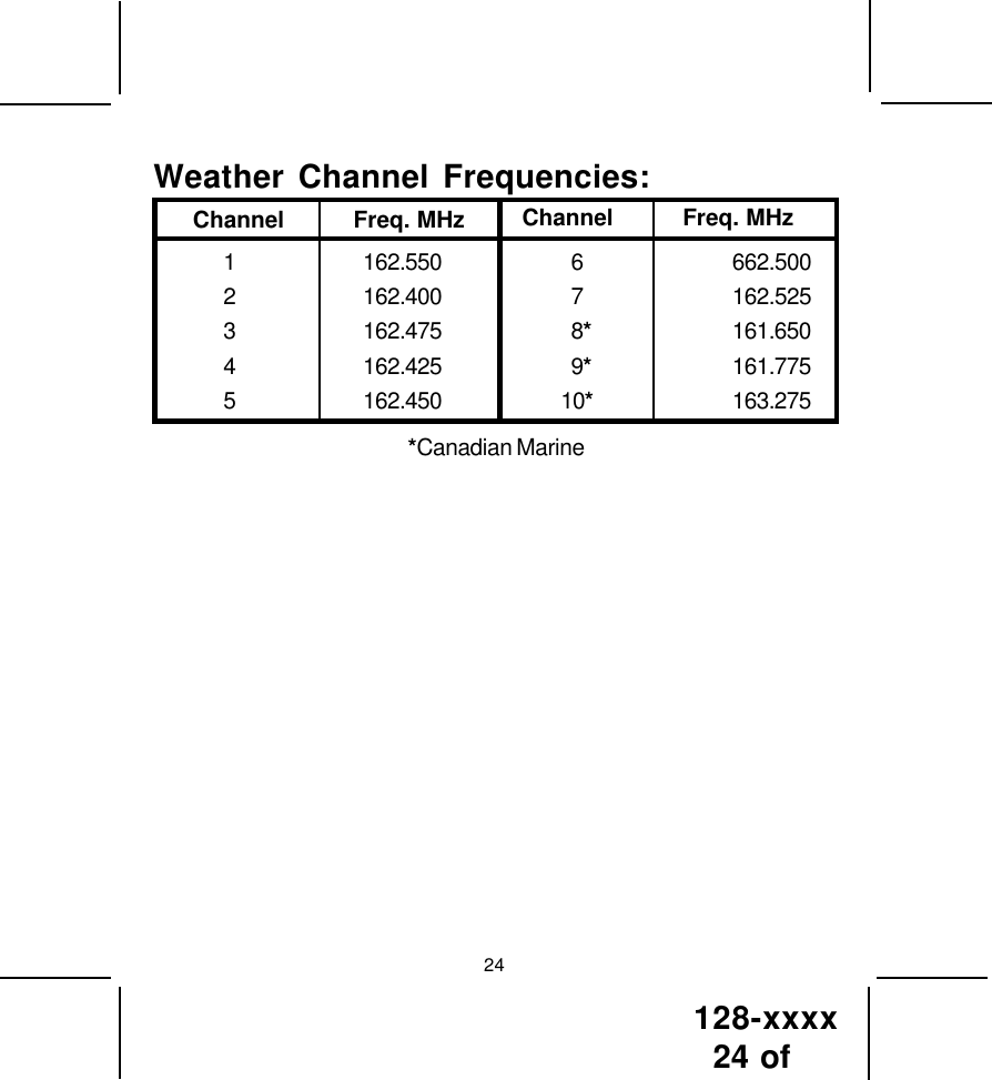 128-xxxx24 of 24 1 162.550 6 662.500 2 162.400 7 162.525 3 162.475 8*161.650 4 162.425 9*161.775 5 162.450 10*163.275*Canadian MarineChannel          Freq. MHz Channel          Freq. MHzWeather Channel Frequencies: