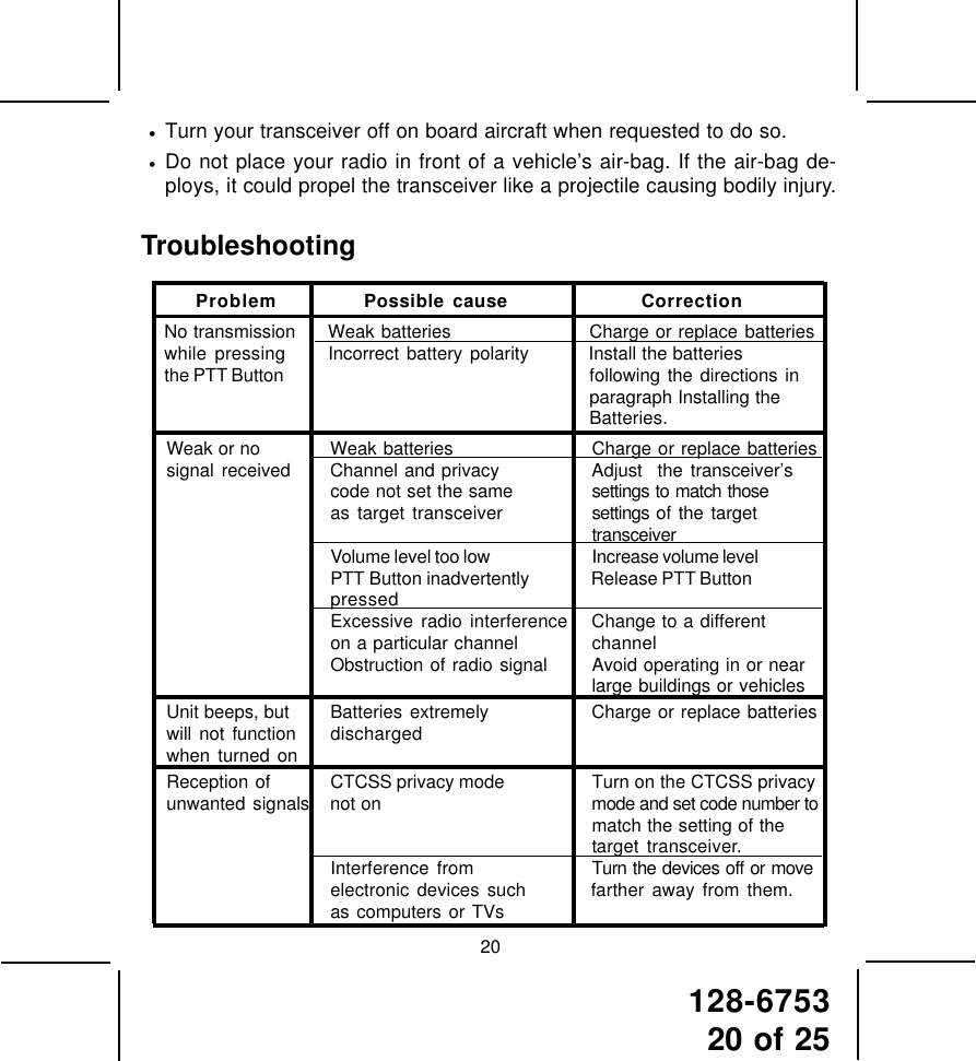 128-675320 of 25Troubleshooting20Weak or no Weak batteries Charge or replace batteriessignal received Channel and privacy Adjust  the transceiver’scode not set the same settings to match thoseas target transceiver settings of the targettransceiverVolume level too low Increase volume levelPTT Button inadvertently Release PTT ButtonpressedExcessive radio interference Change to a differenton a particular channel channelObstruction of radio signal Avoid operating in or nearlarge buildings or vehiclesUnit beeps, but Batteries extremely Charge or replace batterieswill not function dischargedwhen turned onReception of CTCSS privacy mode Turn on the CTCSS privacyunwanted signals not on mode and set code number tomatch the setting of thetarget transceiver.Interference from Turn the devices off or moveelectronic devices such farther away from them.as computers or TVsProblem Possible cause CorrectionNo transmission Weak batteries Charge or replace batterieswhile pressing Incorrect battery polarity Install the batteriesthe PTT Button following the directions inparagraph Installing theBatteries.•Turn your transceiver off on board aircraft when requested to do so.•Do not place your radio in front of a vehicle’s air-bag. If the air-bag de-ploys, it could propel the transceiver like a projectile causing bodily injury.