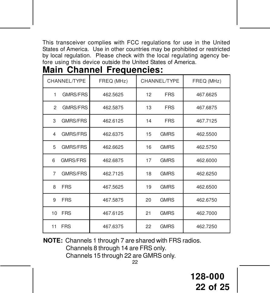 128-00022 of 2522This transceiver complies with FCC regulations for use in the UnitedStates of America.  Use in other countries may be prohibited or restrictedby local regulation.  Please check with the local regulating agency be-fore using this device outside the United States of America.NOTE:  Channels 1 through 7 are shared with FRS radios.Channels 8 through 14 are FRS only.Channels 15 through 22 are GMRS only.Main Channel Frequencies:EPYT/LENNAHC)zHM(QERFEPYT/LENNAHC)zHM(QERFSRF/SRMG15265.264SRF215266.764SRF/SRMG25785.264SRF315786.764SRF/SRMG35216.264SRF415217.764SRF/SRMG45736.264SRMG510055.264SRF/SRMG55266.264SRMG610575.264SRF/SRMG65786.264SRMG710006.264SRF/SRMG75217.264SRMG810526.264SRF85265.764SRMG910056.264SRF95785.764SRMG020576.264SRF015216.764SRMG120007.264SRF115736.764SRMG220527.264