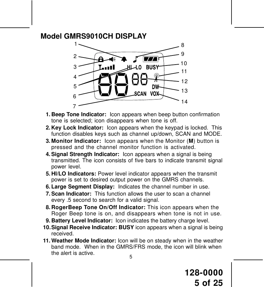 128-00005 of 255Model GMRS9010CH DISPLAY1. Beep Tone Indicator:  Icon appears when beep button confirmationtone is selected; icon disappears when tone is off.2.Key Lock Indicator:  Icon appears when the keypad is locked.  Thisfunction disables keys such as channel up/down, SCAN and MODE.3. Monitor Indicator:  Icon appears when the Monitor (M) button ispressed and the channel monitor function is activated.4. Signal Strength Indicator:  Icon appears when a signal is beingtransmitted. The icon consists of five bars to indicate transmit signalpower level.5. HI/LO Indicators: Power level indicator appears when the transmitpower is set to desired output power on the GMRS channels.6. Large Segment Display:  Indicates the channel number in use.7. Scan Indicator:  This function allows the user to scan a channelevery .5 second to search for a valid signal.8. RogerBeep Tone On/Off Indicator: This icon appears when theRoger Beep tone is on, and disappears when tone is not in use.9. Battery Level Indicator:  Icon indicates the battery charge level.10.Signal Receive Indicator: BUSY icon appears when a signal is beingreceived.11. Weather Mode Indicator: Icon will be on steady when in the weatherband mode.  When in the GMRS/FRS mode, the icon will blink whenthe alert is active.1234567891011121314