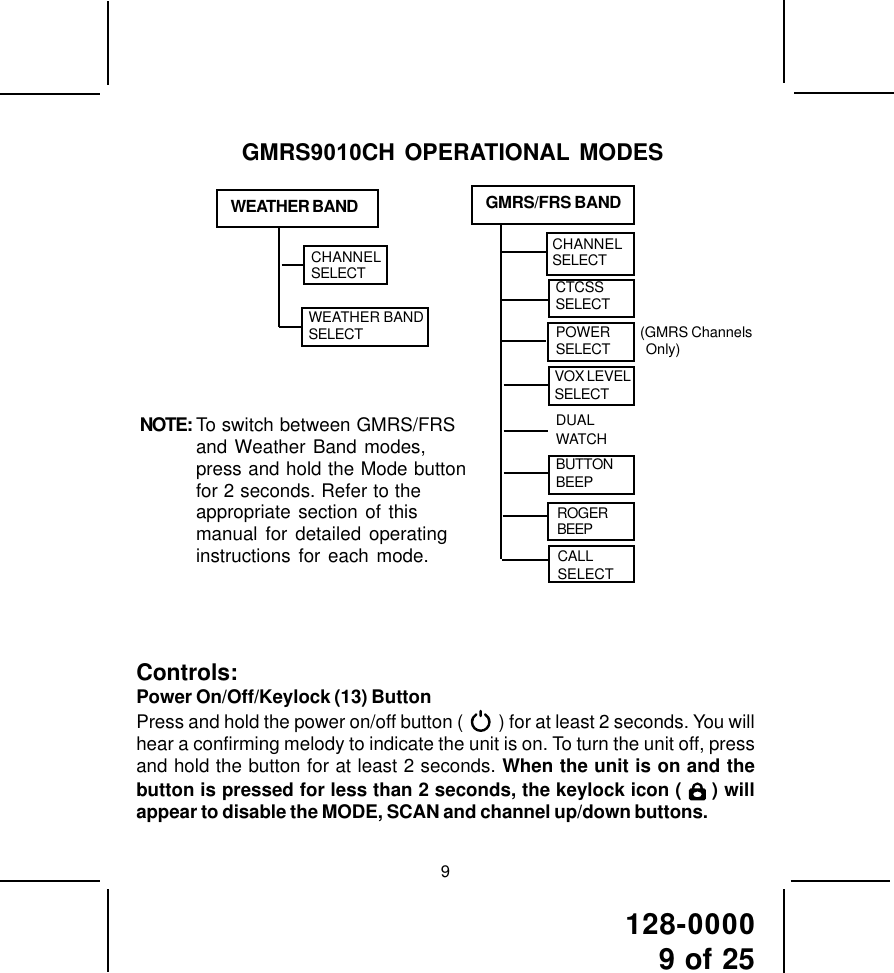 128-00009 of 25Controls:Power On/Off/Keylock (13) ButtonPress and hold the power on/off button (     ) for at least 2 seconds. You willhear a confirming melody to indicate the unit is on. To turn the unit off, pressand hold the button for at least 2 seconds. When the unit is on and thebutton is pressed for less than 2 seconds, the keylock icon (  ) willappear to disable the MODE, SCAN and channel up/down buttons.9GMRS9010CH OPERATIONAL MODESWEATHER BANDWEATHER BANDSELECTCHANNELSELECTROGERBEEPBUTTONBEEPDUALWATCHVOX LEVELSELECTCALLSELECTPOWERSELECT (GMRS Channels Only)GMRS/FRS BANDCTCSSSELECTCHANNELSELECTNOTE: To switch between GMRS/FRSand Weather Band modes,press and hold the Mode buttonfor 2 seconds. Refer to theappropriate section of thismanual for detailed operatinginstructions for each mode.