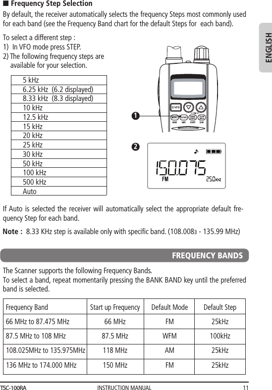 INSTRUCTION MANUAL 11ENGLISHBy default, the receiver automatically selects the frequency Steps most commonly used for each band (see the Frequency Band chart for the default Steps for  each band).n Frequency Step SelectionTo select a different step :1)  In VFO mode press STEP.2) The following frequency steps are     available for your selection.125 kHz6.25 kHz  (6.2 displayed)8.33 kHz  (8.3 displayed)10 kHz12.5 kHz15 kHz20 kHz25 kHz30 kHz50 kHz100 kHz500 kHzAutoIf Auto is selected the receiver will automatically select the appropriate default fre-quency Step for each band.Note :  8.33 KHz step is available only with speciﬁc band. (108.0083 - 135.99 MHz)FREQUENCY BANDSThe Scanner supports the following Frequency Bands.To select a band, repeat momentarily pressing the BANK BAND key until the preferred band is selected.Frequency Band66 MHz to 87.475 MHz87.5 MHz to 108 MHz108.025MHz to 135.975MHz136 MHz to 174.000 MHzStart up Frequency66 MHz87.5 MHz118 MHz150 MHzDefault ModeFMWFMAMFMDefault Step25kHz100kHz25kHz25kHzTSC-100RA