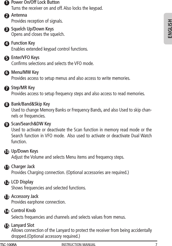 INSTRUCTION MANUAL 7ENGLISHPower On/Off Lock Button1Turns the receiver on and off. Also locks the keypad.Antenna2Provides reception of signals.Squelch Up/Down Keys3Opens and closes the squelch.Function Key4Enables extended keypad control functions.Enter/VFO Keys5Conﬁrms selections and selects the VFO mode.Menu/MW Key6Provides access to setup menus and also access to write memories.Step/MR Key7Provides access to setup frequency steps and also access to read memories.Bank/Band&amp;Skip Key8Used to change Memory Banks or Frequency Bands, and also Used to skip chan-nels or frequencies.Scan/Search&amp;DW Key9Used to activate or deactivate the Scan function in memory read mode or the Search function in VFO mode.  Also used to activate or deactivate Dual Watch function. Up/Down Keys10Adjust the Volume and selects Menu items and frequency steps.Charger Jack11Provides Charging connection. (Optional accessories are required.)LCD Display12Shows frequencies and selected functions.Accessory Jack13Control Knob14Selects frequencies and channels and selects values from menus.Lanyard Slot15 Allows connection of the Lanyard to protect the receiver from being accidentally dropped.(Optional accessory required.)Provides earphone connection.TSC-100RA