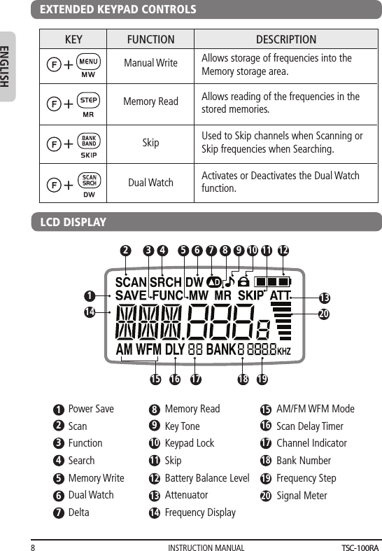 INSTRUCTION MANUAL8ENGLISHExtended Function KeysEXTENDED KEYPAD CONTROLSKEY FUNCTION DESCRIPTION+Manual Write Allows storage of frequencies into the Memory storage area.+Memory Read Allows reading of the frequencies in the stored memories.+Skip Used to Skip channels when Scanning or Skip frequencies when Searching.+Dual Watch Activates or Deactivates the Dual Watch function.LCD DISPLAY132 54 86 910 11 121415 16 17 191372012Power SaveScanFunctionSearchMemory WriteDual WatchDeltaMemory ReadKey ToneKeypad LockSkipBattery Balance LevelAttenuatorFrequency DisplayAM/FM WFM ModeScan Delay TimerChannel IndicatorBank NumberFrequency StepSignal Meter3456789101112131415161718192018TSC-100RA