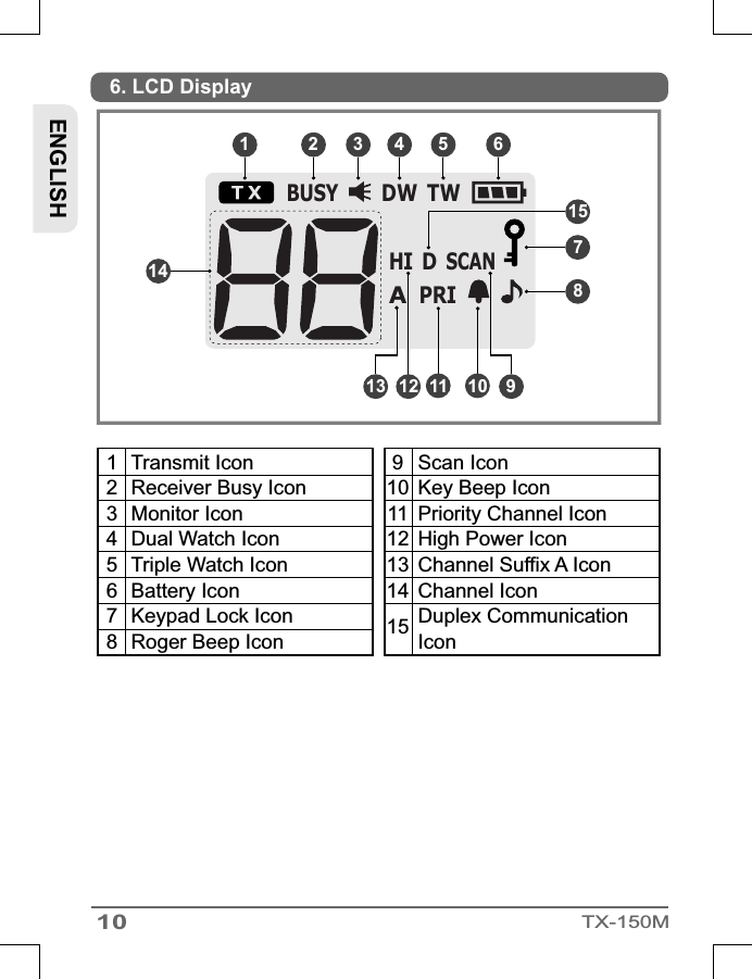 ENGLISH10TX-150M12345678Transmit IconReceiver Busy IconMonitor IconDual Watch IconTriple Watch IconBattery IconKeypad Lock IconRoger Beep Icon9101112131415Scan IconKey Beep IconPriority Channel IconHigh Power IconChannel Suffix A IconChannel IconDuplex Communication Icon6. LCD DisplayBUSYHIDSCANPRIINTL CANUSATWDWWXALERT1 2 311 104 5 614715813 912