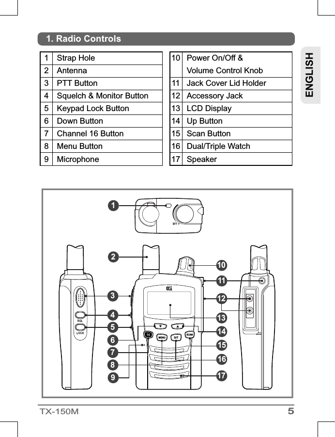 345613125TX-150M123456789Strap HoleAntennaPTT ButtonSquelch &amp; Monitor ButtonKeypad Lock ButtonDown ButtonChannel 16 ButtonMenu ButtonMicrophone1011121314151617Power On/Off &amp;Volume Control KnobJack Cover Lid HolderAccessory JackLCD DisplayUp ButtonScan ButtonDual/Triple WatchSpeakerENGLISH1. Radio Controls17101112SCANMENUD/T715169814