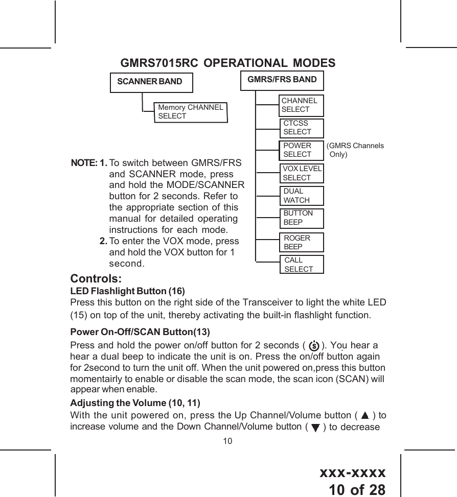 xxx-xxxx10 of 28Controls:LED Flashlight Button (16)Press this button on the right side of the Transceiver to light the white LED(15) on top of the unit, thereby activating the built-in flashlight function.Power On-Off/SCAN Button(13)  Press and hold the power on/off button for 2 seconds (     ). You hear a   hear a dual beep to indicate the unit is on. Press the on/off button againfor 2second to turn the unit off. When the unit powered on,press this button  momentairly to enable or disable the scan mode, the scan icon (SCAN) willappear when enable.Adjusting the Volume (10, 11)With the unit powered on, press the Up Channel/Volume button (   ) toincrease volume and the Down Channel/Volume button (   ) to decrease10GMRS7015RC OPERATIONAL MODESSCANNER BAND Memory CHANNELSELECTROGERBEEPBUTTONBEEPDUALWATCHVOX LEVELSELECTCALLSELECTPOWERSELECT(GMRS Channels Only)GMRS/FRS BANDCTCSSSELECTCHANNELSELECTNOTE: 1. To switch between GMRS/FRSand SCANNER mode, pressand hold the MODE/SCANNERbutton for 2 seconds. Refer tothe appropriate section of thismanual for detailed operatinginstructions for each mode.2. To enter the VOX mode, pressand hold the VOX button for 1second.