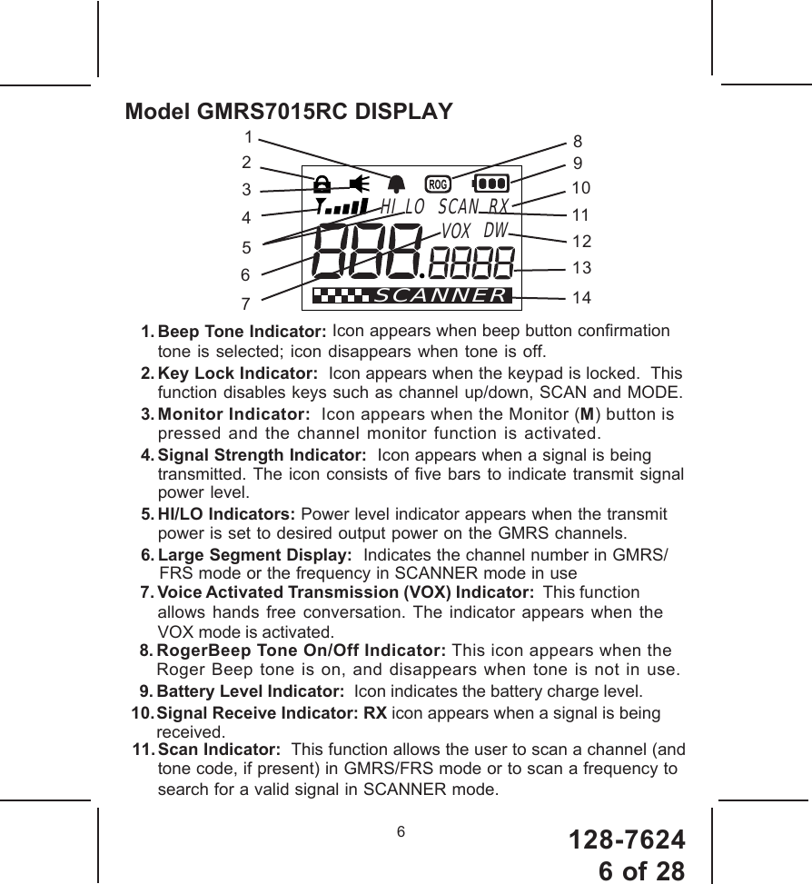 128-76246 of 286Model GMRS7015RC DISPLAY1. Beep Tone Indicator:  Icon appears when beep button confirmationtone is selected; icon disappears when tone is off.2. Key Lock Indicator:  Icon appears when the keypad is locked.  Thisfunction disables keys such as channel up/down, SCAN and MODE.3. Monitor Indicator:  Icon appears when the Monitor (M) button ispressed and the channel monitor function is activated.4. Signal Strength Indicator:  Icon appears when a signal is beingtransmitted. The icon consists of five bars to indicate transmit signalpower level.5. HI/LO Indicators: Power level indicator appears when the transmitpower is set to desired output power on the GMRS channels.6. Large Segment Display:  Indicates the channel number in GMRS/11. Scan Indicator:  This function allows the user to scan a channel (andtone code, if present) in GMRS/FRS mode or to scan a frequency tosearch for a valid signal in SCANNER mode.8. RogerBeep Tone On/Off Indicator: This icon appears when theRoger Beep tone is on, and disappears when tone is not in use.9. Battery Level Indicator:  Icon indicates the battery charge level.10.Signal Receive Indicator: RX icon appears when a signal is being received.HI LO RXDWVOXSCANSCANNER1234567891011121314  7. Voice Activated Transmission (VOX) Indicator:  This functionallows hands free conversation. The indicator appears when theVOX mode is activated.FRS mode or the frequency in SCANNER mode in use