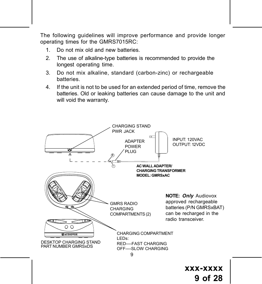 xxx-xxxx9 of 289The following guidelines will improve performance and provide longeroperating times for the GMRS7015RC:1. Do not mix old and new batteries.2. The use of alkaline-type batteries is recommended to provide thelongest  operating time.3. Do not mix alkaline, standard (carbon-zinc) or rechargeablebatteries.4. If the unit is not to be used for an extended period of time, remove thebatteries. Old or leaking batteries can cause damage to the unit andwill void the warranty.INPUT: 120VACOUTPUT: 12VDCDESKTOP CHARGING STANDPART NUMBER GMRSxDSCHARGING STANDPWR JACKADAPTERPOWERPLUGGMRS RADIOCHARGINGCOMPARTMENTS (2)CHARGING COMPARTMENTLEDs:RED----FAST CHARGINGOFF----SLOW CHARGING-NOTE: Only Audiovoxapproved rechargeablebatteries (P/N GMRSxBAT)can be recharged in theradio transceiver.AC WALL ADAPTER/CHARGING TRANSFORMERMODEL: GMRSxAC+
