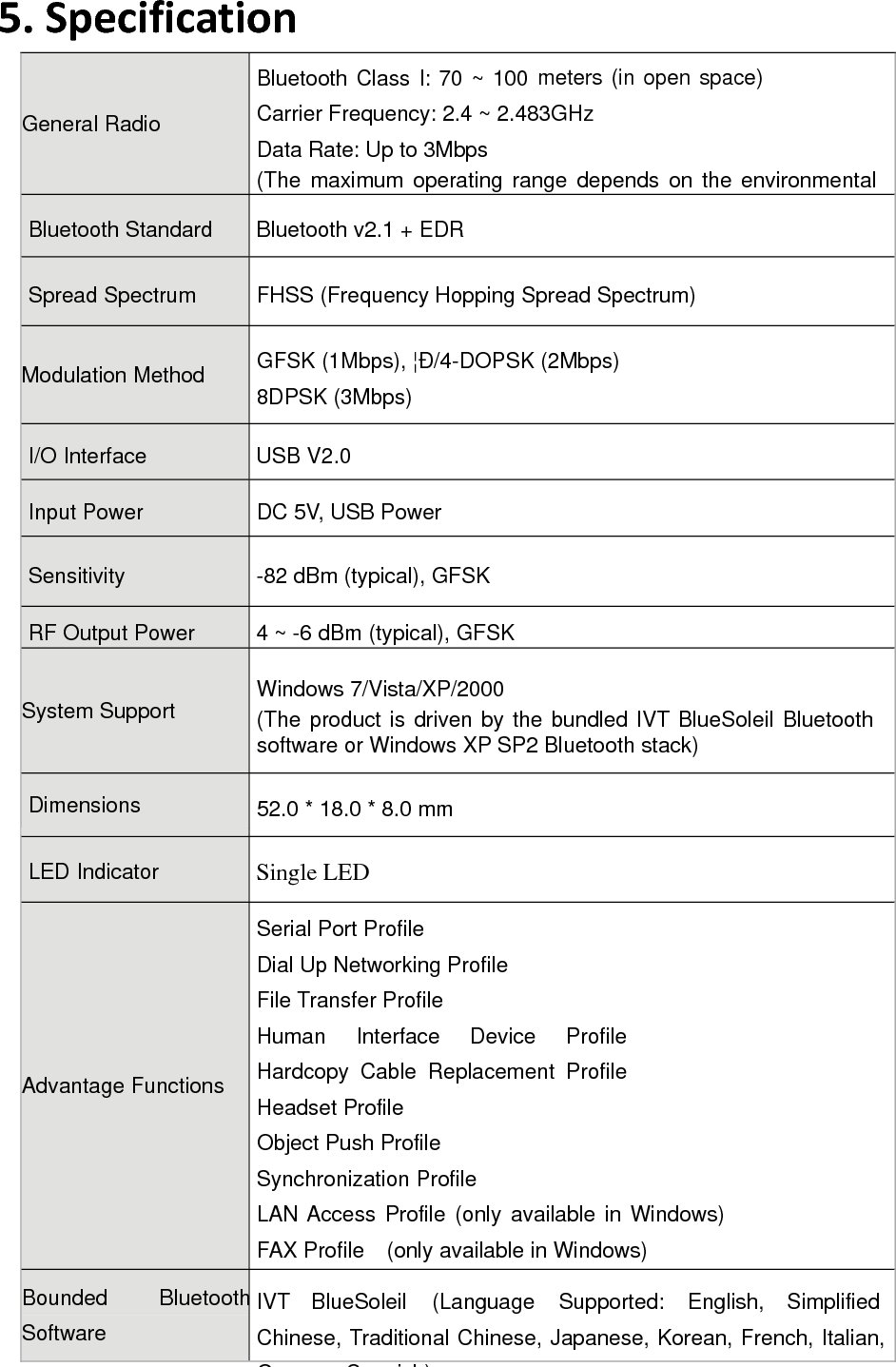 5. SpecificationGeneral Radio Bluetooth Class I: 70 ~ 100 meters (in open space) Carrier Frequency: 2.4 ~ 2.483GHz Data Rate: Up to 3Mbps (The maximum operating range depends on the environmental Bluetooth Standard Bluetooth v2.1 + EDR Spread Spectrum FHSS (Frequency Hopping Spread Spectrum) Modulation Method GFSK (1Mbps), &brvbar;&ETH;/4-DOPSK (2Mbps) 8DPSK (3Mbps) I/O Interface USB V2.0 Input Power DC 5V, USB Power Sensitivity -82 dBm (typical), GFSK RF Output Power 4 ~ -6 dBm (typical), GFSK System Support Windows 7/Vista/XP/2000 (The product is driven by the bundled IVT BlueSoleil Bluetooth software or Windows XP SP2 Bluetooth stack) Dimensions 52.0 * 18.0 * 8.0 mm LED Indicator Single LED Advantage Functions Serial Port Profile Dial Up Networking Profile File Transfer Profile Human Interface Device Profile Hardcopy Cable Replacement Profile Headset Profile Object Push Profile Synchronization Profile LAN Access Profile (only available in Windows) FAX Profile  (only available in Windows) Bounded BluetoothSoftware IVT BlueSoleil (Language Supported: English, Simplified Chinese, Traditional Chinese, Japanese, Korean, French, Italian, GSih)