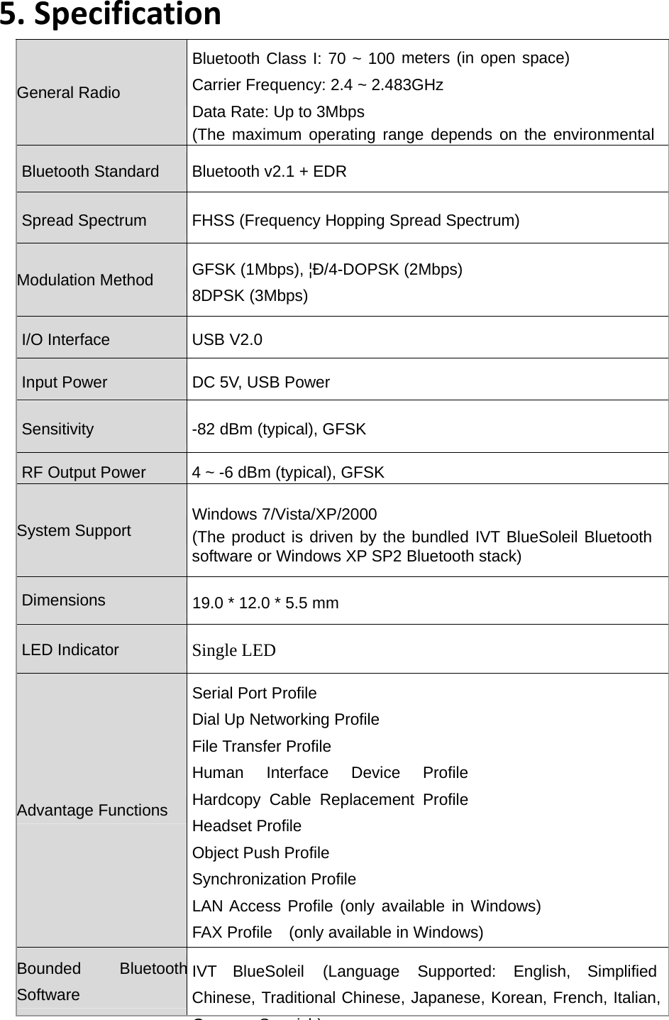 5. SpecificationGeneral Radio Bluetooth Class I: 70 ~ 100 meters (in open space) Carrier Frequency: 2.4 ~ 2.483GHz Data Rate: Up to 3Mbps (The maximum operating range depends on the environmental Bluetooth Standard Bluetooth v2.1 + EDR Spread Spectrum FHSS (Frequency Hopping Spread Spectrum) Modulation Method GFSK (1Mbps), &brvbar;&ETH;/4-DOPSK (2Mbps) 8DPSK (3Mbps) I/O Interface USB V2.0 Input Power DC 5V, USB Power Sensitivity -82 dBm (typical), GFSK RF Output Power 4 ~ -6 dBm (typical), GFSK System Support Windows 7/Vista/XP/2000 (The product is driven by the bundled IVT BlueSoleil Bluetooth software or Windows XP SP2 Bluetooth stack) Dimensions 19.0 * 12.0 * 5.5 mm LED Indicator Single LED Advantage Functions Serial Port Profile Dial Up Networking Profile File Transfer Profile Human Interface Device Profile Hardcopy Cable Replacement Profile Headset Profile Object Push Profile Synchronization Profile LAN Access Profile (only available in Windows) FAX Profile  (only available in Windows) Bounded BluetoothSoftware IVT BlueSoleil (Language Supported: English, Simplified Chinese, Traditional Chinese, Japanese, Korean, French, Italian, GSih)