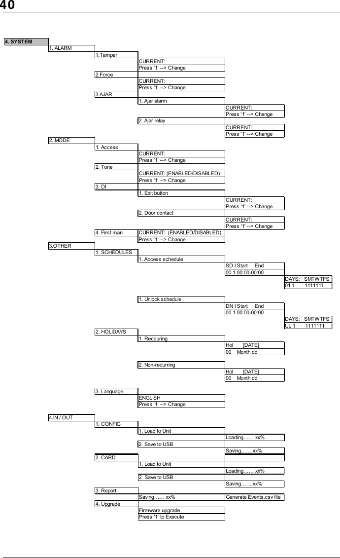 404. SYSTEM1. ALARM1.TamperCURRENT:Press &apos;1&apos; --&gt; Change2.ForceCURRENT:Press &apos;1&apos; --&gt; Change3.AJAR1. Ajar alarmCURRENT:Press &apos;1&apos; --&gt; Change2. Ajar relayCURRENT:Press &apos;1&apos; --&gt; Change2. MODE1. AccessCURRENT: Press &apos;1&apos; --&gt; Change2. ToneCURRENT: (ENABLED/DISABLED)Press &apos;1&apos; --&gt; Change3. DI1. Exit buttonCURRENT:Press &apos;1&apos; --&gt; Change2. Door contactCURRENT:Press &apos;1&apos; --&gt; Change4. First man CURRENT:  (ENABLED/DISABLED)Press &apos;1&apos; --&gt; Change3.OTHER1. SCHEDULES1. Access scheduleSD I Start     End00 1 00:00-00:00DAYS:   SMTWTFS01 1       11111111. Unlock scheduleDN I Start     End00 1 00:00-00:00DAYS:   SMTWTFSUL 1       11111112. HOLIDAYS1. ReccuringHol       [DATE]00    Month dd2. Non-recurringHol       [DATE]00    Month dd3. LanguageENGLISHPress &apos;1&apos; --&gt; Change4.IN / OUT1. CONFIG1. Load to UnitLoading xx%2. Save to USBSaving xx%2. CARD2. CARD1. Load to UnitLoading xx%2. Save to USBSaving xx%3. ReportSaving xx% Generate Events.csv file4. UpgradeFirmware upgradePress &apos;1&apos; to Execute