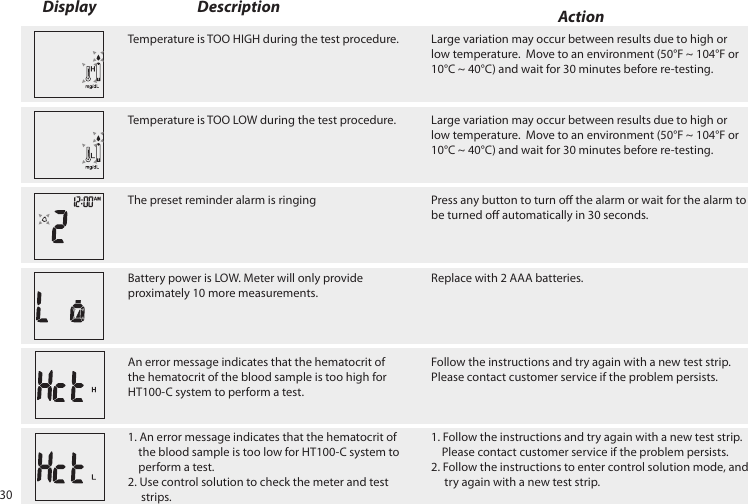 The preset reminder alarm is ringing Press any button to turn o the alarm or wait for the alarm to be turned o automatically in 30 seconds.Temperature is TOO HIGH during the test procedure. Large variation may occur between results due to high or low temperature. Move to an environment (50°F ~ 104°F or 10°C ~ 40°C) and wait for 30 minutes before re-testing.Battery power is LOW. Meter will only provide proximately 10 more measurements.Replace with 2 AAA batteries.1. An error message indicates that the hematocrit of the blood sample is too low for HT100-C system to perform a test.2. Use control solution to check the meter and test strips.1. Follow the instructions and try again with a new test strip. Please contact customer service if the problem persists.2. Follow the instructions to enter control solution mode, and try again with a new test strip.Temperature is TOO LOW during the test procedure. Large variation may occur between results due to high or low temperature. Move to an environment (50°F ~ 104°F or 10°C ~ 40°C) and wait for 30 minutes before re-testing.Display Description ActionAn error message indicates that the hematocrit of the hematocrit of the blood sample is too high for HT100-C system to perform a test.Follow the instructions and try again with a new test strip. Please contact customer service if the problem persists.30