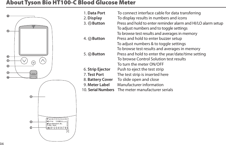 1. Data Port To connect interface cable for data transferring 2. Display To display results in numbers and icons 3. Button Press and hold to enter reminder alarm and HI/LO alarm setup To adjust numbers and to toggle settings To browse test results and averages in memory 4. Button Press and hold to enter buzzer setup To adjust numbers & to toggle settings To browse test results and averages in memory 5. Button Press and hold to enter the year/date/time setting To browse Control Solution test results To turn the meter ON/OFF 6. Strip Ejector Push to eject the test strip 7. Test Port The test strip is inserted here 8. Battery Cover To slide open and close 9. Meter Label Manufacturer information10. Serial Numbers The meter manufacturer serialsAbout Tyson Bio HT100-C Blood Glucose Meter04