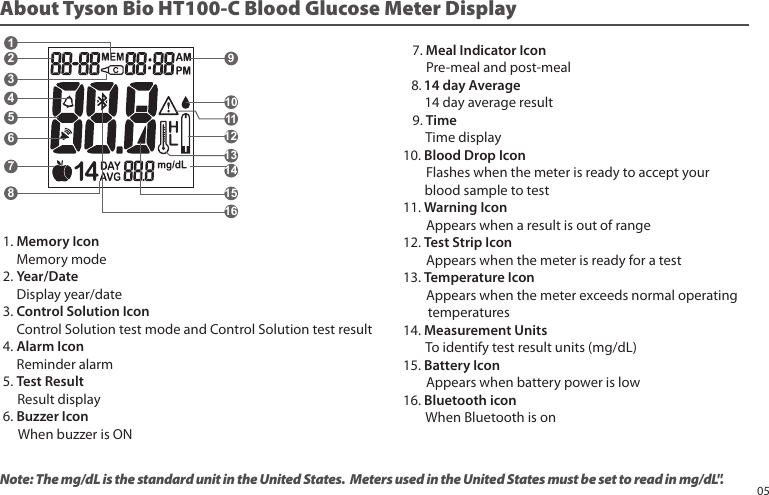Note: The mg/dL is the standard unit in the United States. Meters used in the United States must be set to read in mg/dL".About Tyson Bio HT100-C Blood Glucose Meter Display 1. Memory Icon Memory mode 2. Year/Date Display year/date 3. Control Solution Icon Control Solution test mode and Control Solution test result 4. Alarm Icon Reminder alarm 5. Test Result Result display 6. Buzzer Icon When buzzer is ON 7. Meal Indicator Icon Pre-meal and post-meal 8. 14 day Average 14 day average result 9. Time Time display10. Blood Drop Icon Flashes when the meter is ready to accept your blood sample to test11. Warning Icon Appears when a result is out of range12. Test Strip Icon Appears when the meter is ready for a test13. Temperature Icon Appears when the meter exceeds normal operating temperatures14. Measurement Units To identify test result units (mg/dL)15. Battery Icon Appears when battery power is low16. Bluetooth icon When Bluetooth is on1823456714151312111091605