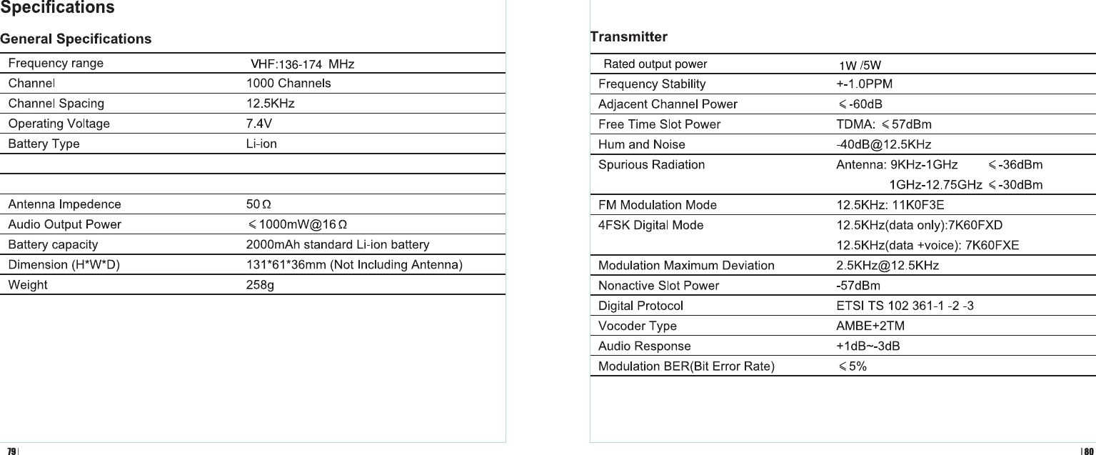 V136-174 Rated output power 1W /5W