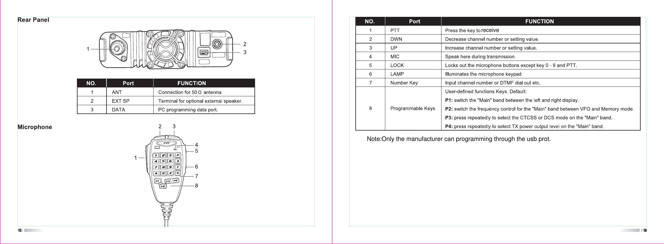 receiveNote:Only the manufacturer can programming through the usb prot.