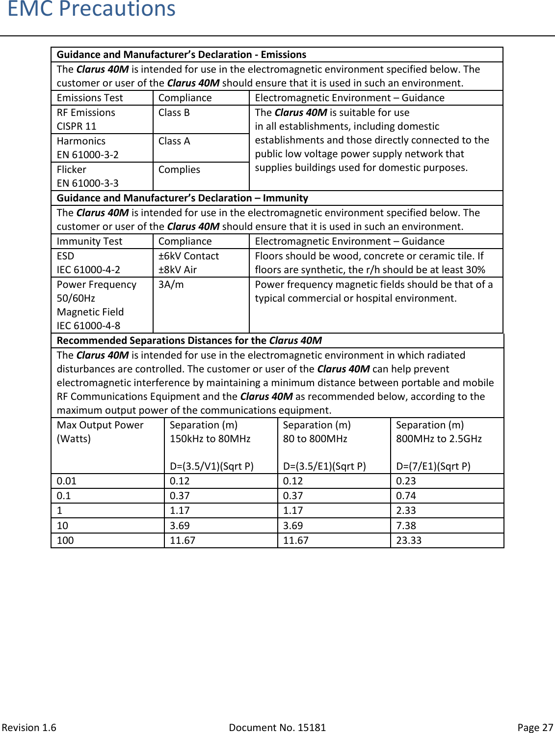 Revision 1.6 Document No. 15181 Page 27   EMC Precautions Guidance and Manufacturer’s Declaration - Emissions The Clarus 40M is intended for use in the electromagnetic environment specified below. The customer or user of the Clarus 40M should ensure that it is used in such an environment. Emissions Test Compliance Electromagnetic Environment – Guidance RF Emissions CISPR 11 Class B The Clarus 40M is suitable for use in all establishments, including domestic establishments and those directly connected to the public low voltage power supply network that supplies buildings used for domestic purposes.   Harmonics EN 61000-3-2 Class A Flicker EN 61000-3-3 Complies Guidance and Manufacturer’s Declaration – Immunity The Clarus 40M is intended for use in the electromagnetic environment specified below. The customer or user of the Clarus 40M should ensure that it is used in such an environment. Immunity Test Compliance Electromagnetic Environment – Guidance ESD IEC 61000-4-2 ±6kV Contact ±8kV Air Floors should be wood, concrete or ceramic tile. If floors are synthetic, the r/h should be at least 30% Power Frequency 50/60Hz Magnetic Field IEC 61000-4-8 3A/m Power frequency magnetic fields should be that of a typical commercial or hospital environment. Recommended Separations Distances for the Clarus 40M The Clarus 40M is intended for use in the electromagnetic environment in which radiated disturbances are controlled. The customer or user of the Clarus 40M can help prevent electromagnetic interference by maintaining a minimum distance between portable and mobile RF Communications Equipment and the Clarus 40M as recommended below, according to the maximum output power of the communications equipment. Max Output Power (Watts) Separation (m) 150kHz to 80MHz   D=(3.5/V1)(Sqrt P) Separation (m) 80 to 800MHz   D=(3.5/E1)(Sqrt P) Separation (m) 800MHz to 2.5GHz   D=(7/E1)(Sqrt P) 0.01 0.12 0.12 0.23 0.1 0.37 0.37 0.74 1 1.17 1.17 2.33 10 3.69 3.69 7.38 100 11.67 11.67 23.33   