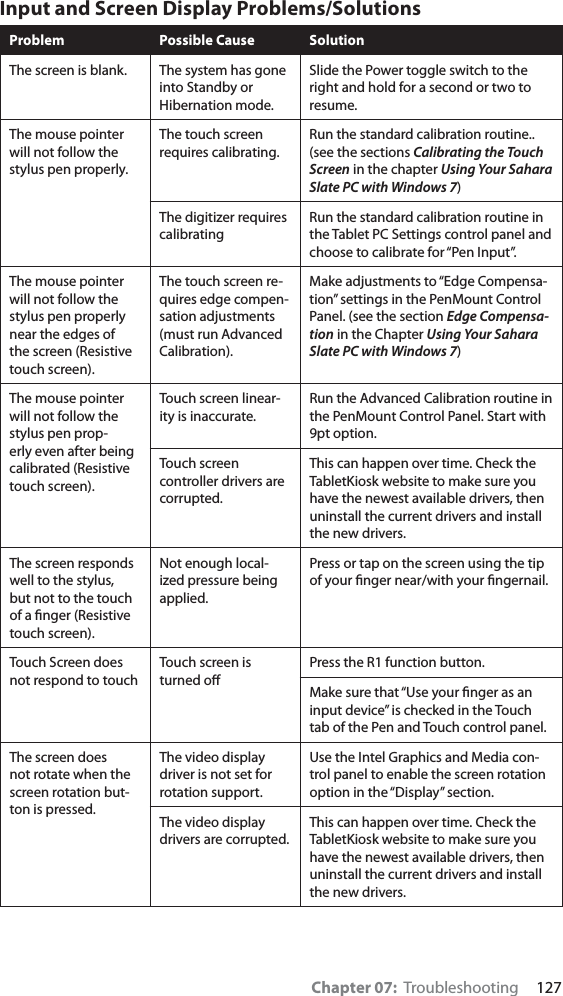 Chapter 07:  Troubleshooting     127Input and Screen Display Problems/SolutionsProblem Possible Cause SolutionThe screen is blank. The system has gone into Standby or Hibernation mode.Slide the Power toggle switch to the right and hold for a second or two to resume.The mouse pointer will not follow the stylus pen properly.The touch screen requires calibrating.Run the standard calibration routine.. (see the sections Calibrating the Touch Screen in the chapter Using Your Sahara Slate PC with Windows 7)The digitizer requires calibratingRun the standard calibration routine in the Tablet PC Settings control panel and choose to calibrate for “Pen Input”.The mouse pointer will not follow the stylus pen properly near the edges of the screen (Resistive touch screen).The touch screen re-quires edge compen-sation adjustments (must run Advanced Calibration).Make adjustments to “Edge Compensa-tion” settings in the PenMount Control Panel. (see the section Edge Compensa-tion in the Chapter Using Your Sahara Slate PC with Windows 7)The mouse pointer will not follow the stylus pen prop-erly even after being calibrated (Resistive touch screen).Touch screen linear-ity is inaccurate.Run the Advanced Calibration routine in the PenMount Control Panel. Start with 9pt option.Touch screen controller drivers are corrupted.This can happen over time. Check the TabletKiosk website to make sure you have the newest available drivers, then uninstall the current drivers and install the new drivers.The screen responds well to the stylus, but not to the touch of a ﬁnger (Resistive touch screen).Not enough local-ized pressure being applied.Press or tap on the screen using the tip of your ﬁnger near/with your ﬁngernail.Touch Screen does not respond to touchTouch screen is turned oﬀPress the R1 function button.Make sure that “Use your ﬁnger as an input device” is checked in the Touch tab of the Pen and Touch control panel.The screen does not rotate when the screen rotation but-ton is pressed.The video display driver is not set for rotation support.Use the Intel Graphics and Media con-trol panel to enable the screen rotation option in the “Display” section.The video display drivers are corrupted.This can happen over time. Check the TabletKiosk website to make sure you have the newest available drivers, then uninstall the current drivers and install the new drivers.