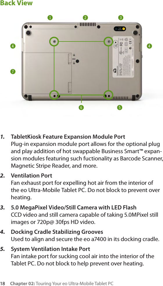 18     Chapter 02: Touring Your eo Ultra-Mobile Tablet PCBack View1.  TabletKiosk Feature Expansion Module Port Plug-in expansion module port allows for the optional plug and play addition of hot swappable Business Smart™ expan-sion modules featuring such fuctionality as Barcode Scanner, Magnetic Stripe Reader, and more.2.  Ventilation Port Fan exhaust port for expelling hot air from the interior of the eo Ultra-Mobile Tablet PC. Do not block to prevent over heating.3.  5.0 MegaPixel Video/Still Camera with LED Flash CCD video and still camera capable of taking 5.0MPixel still images or 720p@ 30fps HD video.4.  Docking Cradle Stabilizing Grooves Used to align and secure the eo a7400 in its docking cradle.5.  System Ventilation Intake Port Fan intake port for sucking cool air into the interior of the Tablet PC. Do not block to help prevent over heating.!@#$$%^&amp;