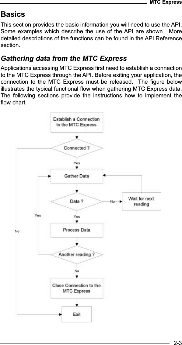 BasicsThis section provides the basic information you will need to use the API.Some examples which describe the  use  of  the API  are  shown.    Moredetailed descriptions of the functions can be found in the API Referencesection.Gathering data from the MTC ExpressApplications accessing MTC Express first need to establish a connectionto the MTC Express through the API. Before exiting your application, theconnection  to  the  MTC  Express  must  be  released.   The  figure  belowillustrates the typical functional flow when gathering MTC Express data.The  following  sections  provide  the  instructions  how  to  implement  theflow chart.MTC Express2-3