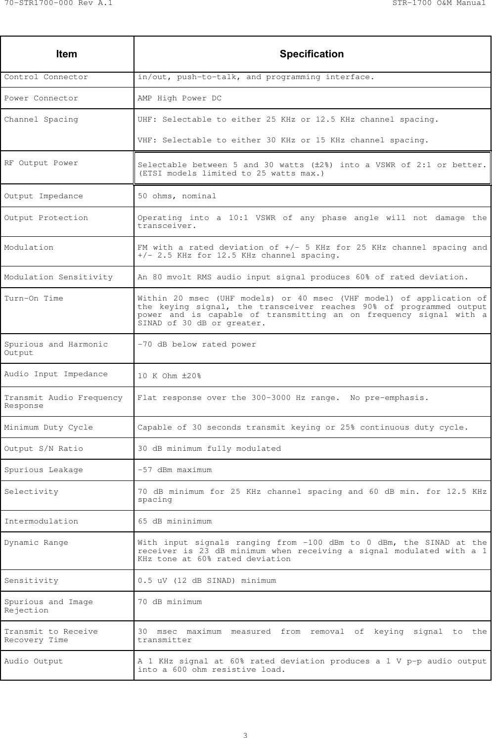 70-STR1700-000 Rev A.1  STR-1700 O&amp;M Manual  3   Item   Specification Control Connector  in/out, push-to-talk, and programming interface. Power Connector  AMP High Power DC Channel Spacing  UHF: Selectable to either 25 KHz or 12.5 KHz channel spacing. VHF: Selectable to either 30 KHz or 15 KHz channel spacing. RF Output Power  Selectable between 5 and 30 watts (&plusmn;2%) into a VSWR of 2:1 or better. (ETSI models limited to 25 watts max.)   Output Impedance  50 ohms, nominal Output Protection  Operating into a 10:1 VSWR of any phase angle will not damage the transceiver. Modulation  FM with a rated deviation of +/- 5 KHz for 25 KHz channel spacing and +/- 2.5 KHz for 12.5 KHz channel spacing. Modulation Sensitivity  An 80 mvolt RMS audio input signal produces 60% of rated deviation. Turn-On Time  Within 20 msec (UHF models) or 40 msec (VHF model) of application of the keying signal, the transceiver reaches 90% of programmed output power and is capable of transmitting an on frequency signal with a SINAD of 30 dB or greater. Spurious and Harmonic Output  -70 dB below rated power Audio Input Impedance  10 K Ohm &plusmn;20% Transmit Audio Frequency Response  Flat response over the 300-3000 Hz range.  No pre-emphasis. Minimum Duty Cycle  Capable of 30 seconds transmit keying or 25% continuous duty cycle. Output S/N Ratio  30 dB minimum fully modulated Spurious Leakage  -57 dBm maximum Selectivity  70 dB minimum for 25 KHz channel spacing and 60 dB min. for 12.5 KHz spacing Intermodulation  65 dB mininimum Dynamic Range  With input signals ranging from -100 dBm to 0 dBm, the SINAD at the receiver is 23 dB minimum when receiving a signal modulated with a 1 KHz tone at 60% rated deviation Sensitivity  0.5 uV (12 dB SINAD) minimum Spurious and Image Rejection  70 dB minimum Transmit to Receive Recovery Time  30 msec maximum measured from removal of keying signal to the transmitter Audio Output  A 1 KHz signal at 60% rated deviation produces a 1 V p-p audio output into a 600 ohm resistive load.  