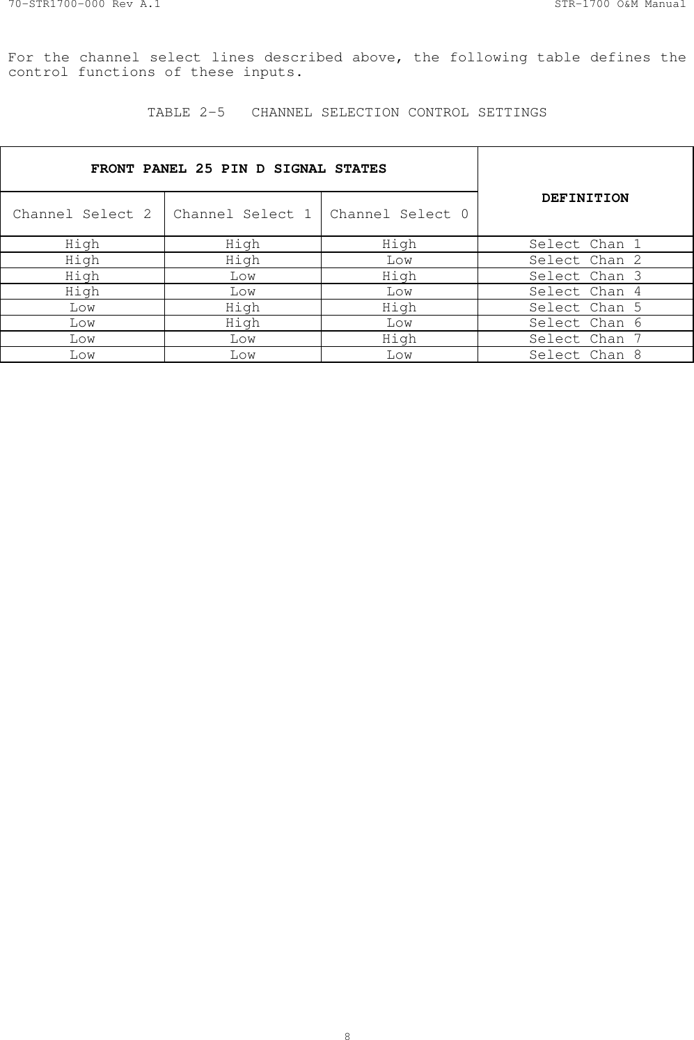 70-STR1700-000 Rev A.1  STR-1700 O&amp;M Manual  8  For the channel select lines described above, the following table defines the control functions of these inputs.  TABLE 2-5  CHANNEL SELECTION CONTROL SETTINGS   FRONT PANEL 25 PIN D SIGNAL STATES   Channel Select 2   Channel Select 1  Channel Select 0   DEFINITION High  High  High  Select Chan 1 High  High  Low  Select Chan 2 High  Low  High  Select Chan 3 High  Low  Low  Select Chan 4 Low  High  High  Select Chan 5 Low   High  Low  Select Chan 6 Low  Low  High  Select Chan 7 Low  Low  Low  Select Chan 8 