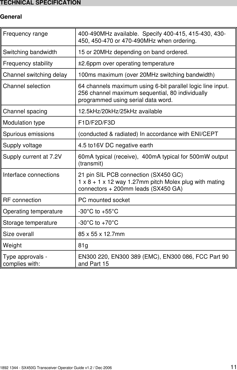 1892 1344 - SX450G Transceiver Operator Guide v1.2 / Dec 2006 11TECHNICAL SPECIFICATIONGeneralFrequency range 400-490MHz available.  Specify 400-415, 415-430, 430-450, 450-470 or 470-490MHz when ordering.Switching bandwidth 15 or 20MHz depending on band ordered.Frequency stability +2.6ppm over operating temperatureChannel switching delay 100ms maximum (over 20MHz switching bandwidth)Channel selection 64 channels maximum using 6-bit parallel logic line input.256 channel maximum sequential, 80 individuallyprogrammed using serial data word.Channel spacing 12.5kHz/20kHz/25kHz availableModulation type F1D/F2D/F3DSpurious emissions (conducted &amp; radiated) In accordance with ENI/CEPTSupply voltage 4.5 to16V DC negative earthSupply current at 7.2V 60mA typical (receive),  400mA typical for 500mW output(transmit)Interface connections 21 pin SIL PCB connection (SX450 GC)1 x 8 + 1 x 12 way 1.27mm pitch Molex plug with matingconnectors + 200mm leads (SX450 GA)RF connection PC mounted socket Operating temperature -30%C to +55%CStorage temperature -30%C to +70%CSize overall 85 x 55 x 12.7mmWeight 81gType approvals - complies with: EN300 220, EN300 389 (EMC), EN300 086, FCC Part 90and Part 15