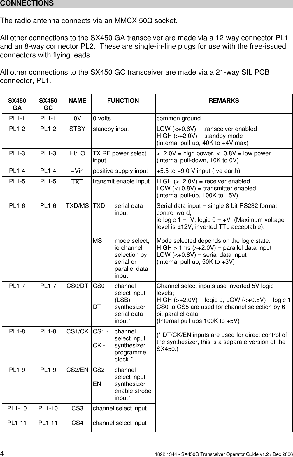 41892 1344 - SX450G Transceiver Operator Guide v1.2 / Dec 2006CONNECTIONSThe radio antenna connects via an MMCX 50O socket.   All other connections to the SX450 GA transceiver are made via a 12-way connector PL1and an 8-way connector PL2.  These are single-in-line plugs for use with the free-issuedconnectors with flying leads. All other connections to the SX450 GC transceiver are made via a 21-way SIL PCBconnector, PL1.SX450GA SX450GC NAME FUNCTION REMARKSPL1-1 PL1-1 0V 0 volts common groundPL1-2 PL1-2 STBY standby input LOW (<+0.6V) = transceiver enabledHIGH (>+2.0V) = standby mode(internal pull-up, 40K to +4V max)PL1-3 PL1-3 HI/LO TX RF power selectinput >+2.0V = high power, <+0.8V = low power(internal pull-down, 10K to 0V)PL1-4 PL1-4 +Vin positive supply input +5.5 to +9.0 V input (-ve earth)PL1-5 PL1-5 TXE transmit enable input HIGH (>+2.0V) = receiver enabledLOW (<+0.8V) = transmitter enabled(internal pull-up, 100K to +5V)PL1-6 PL1-6 TXD/MS TXD - serial datainputMS  - mode select,ie channelselection byserial orparallel datainput Serial data input = single 8-bit RS232 formatcontrol word, ie logic 1 = -V, logic 0 = +V  (Maximum voltagelevel is +12V; inverted TTL acceptable).Mode selected depends on the logic state:HIGH > 1ms (>+2.0V) = parallel data inputLOW (<+0.8V) = serial data input(internal pull-up, 50K to +3V)PL1-7 PL1-7 CS0/DT CS0 - channelselect input(LSB)DT  - synthesizerserial datainput*Channel select inputs use inverted 5V logiclevels;HIGH (>+2.0V) = logic 0, LOW (<+0.8V) = logic 1CS0 to CS5 are used for channel selection by 6-bit parallel data (Internal pull-ups 100K to +5V)(* DT/CK/EN inputs are used for direct control ofthe synthesizer, this is a separate version of theSX450.)PL1-8 PL1-8 CS1/CK CS1 - channelselect inputCK - synthesizerprogrammeclock *PL1-9 PL1-9 CS2/EN CS2 - channelselect inputEN - synthesizerenable strobeinput*PL1-10 PL1-10 CS3 channel select inputPL1-11 PL1-11 CS4 channel select input