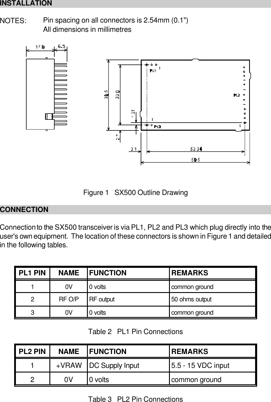 INSTALLATIONNOTES: Pin spacing on all connectors is 2.54mm (0.1")All dimensions in millimetresFigure 1   SX500 Outline DrawingCONNECTIONConnection to the SX500 transceiver is via PL1, PL2 and PL3 which plug directly into theuser's own equipment.  The location of these connectors is shown in Figure 1 and detailedin the following tables.PL1 PIN NAME FUNCTION REMARKS10V 0 volts common ground2RF O/P RF output 50 ohms output30V 0 volts common groundTable 2   PL1 Pin ConnectionsPL2 PIN NAME FUNCTION REMARKS1+VRAW DC Supply Input 5.5 - 15 VDC input20V 0 volts common groundTable 3   PL2 Pin Connections