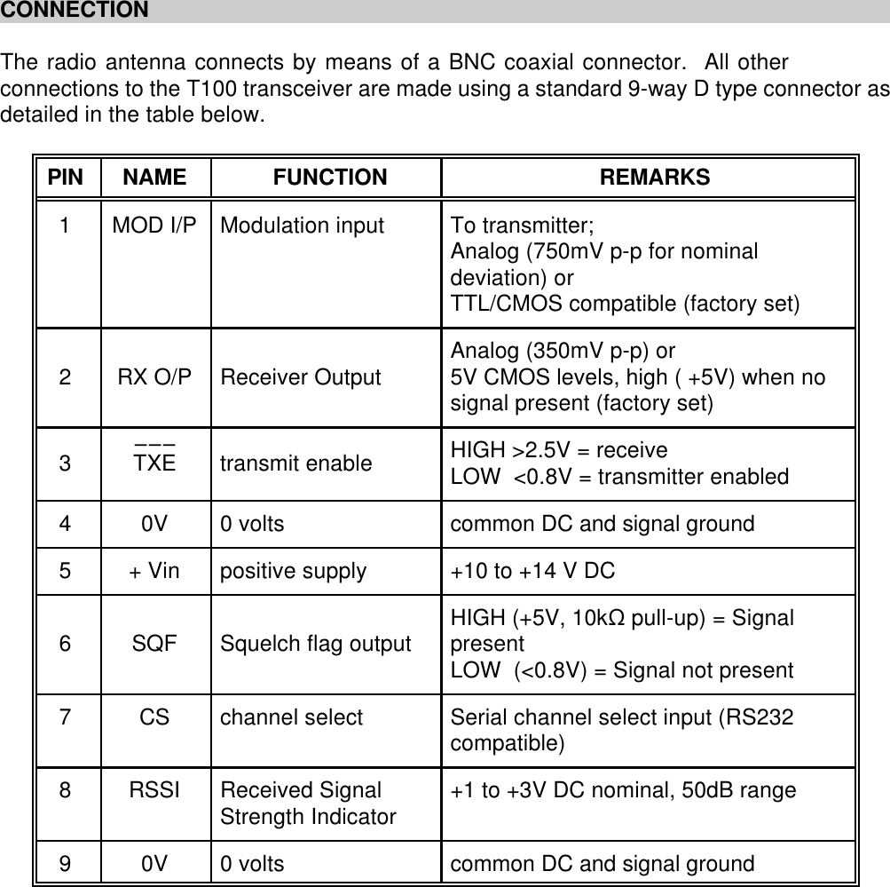 CONNECTIONThe radio antenna connects by means of a BNC coaxial connector.  All otherconnections to the T100 transceiver are made using a standard 9-way D type connector asdetailed in the table below.  PIN NAME FUNCTION REMARKS1MOD I/P Modulation input To transmitter;Analog (750mV p-p for nominaldeviation) orTTL/CMOS compatible (factory set)2RX O/P Receiver Output Analog (350mV p-p) or5V CMOS levels, high ( +5V) when nosignal present (factory set)3bTbXbEtransmit enable HIGH >2.5V = receiveLOW  <0.8V = transmitter enabled40V 0 volts common DC and signal ground5+ Vin positive supply +10 to +14 V DC6SQF Squelch flag output HIGH (+5V, 10kS pull-up) = SignalpresentLOW  (<0.8V) = Signal not present7CS channel select Serial channel select input (RS232compatible)8RSSI Received SignalStrength Indicator +1 to +3V DC nominal, 50dB range90V 0 volts common DC and signal ground