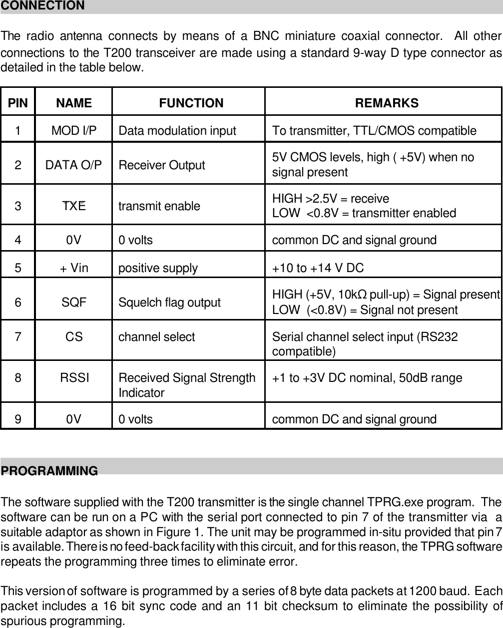 CONNECTIONThe radio antenna connects by means of a BNC miniature coaxial connector.  All otherconnections to the T200 transceiver are made using a standard 9-way D type connector asdetailed in the table below.  PIN NAME FUNCTION REMARKS1MOD I/P Data modulation input To transmitter, TTL/CMOS compatible2DATA O/P Receiver Output 5V CMOS levels, high ( +5V) when nosignal present3bTbXbEtransmit enable HIGH >2.5V = receiveLOW  <0.8V = transmitter enabled40V 0 volts common DC and signal ground5+ Vin positive supply +10 to +14 V DC6SQF Squelch flag output HIGH (+5V, 10kS pull-up) = Signal presentLOW  (<0.8V) = Signal not present7CS channel select Serial channel select input (RS232compatible)8RSSI Received Signal StrengthIndicator +1 to +3V DC nominal, 50dB range90V 0 volts common DC and signal groundPROGRAMMINGThe software supplied with the T200 transmitter is the single channel TPRG.exe program.  Thesoftware can be run on a PC with the serial port connected to pin 7 of the transmitter via  asuitable adaptor as shown in Figure 1. The unit may be programmed in-situ provided that pin 7is available. There is no feed-back facility with this circuit, and for this reason, the TPRG softwarerepeats the programming three times to eliminate error.  This version of software is programmed by a series of 8 byte data packets at 1200 baud.  Eachpacket includes a 16 bit sync code and an 11 bit checksum to eliminate the possibility ofspurious programming. 