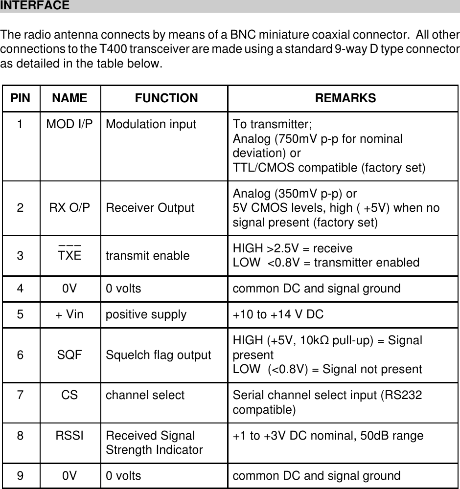 INTERFACEThe radio antenna connects by means of a BNC miniature coaxial connector.  All otherconnections to the T400 transceiver are made using a standard 9-way D type connectoras detailed in the table below.  PIN NAME FUNCTION REMARKS1MOD I/P Modulation input To transmitter;Analog (750mV p-p for nominaldeviation) orTTL/CMOS compatible (factory set)2RX O/P Receiver Output Analog (350mV p-p) or5V CMOS levels, high ( +5V) when nosignal present (factory set)3bTbXbEtransmit enable HIGH >2.5V = receiveLOW  <0.8V = transmitter enabled40V 0 volts common DC and signal ground5+ Vin positive supply +10 to +14 V DC6SQF Squelch flag output HIGH (+5V, 10kS pull-up) = SignalpresentLOW  (<0.8V) = Signal not present7CS channel select Serial channel select input (RS232compatible)8RSSI Received SignalStrength Indicator +1 to +3V DC nominal, 50dB range90V 0 volts common DC and signal ground