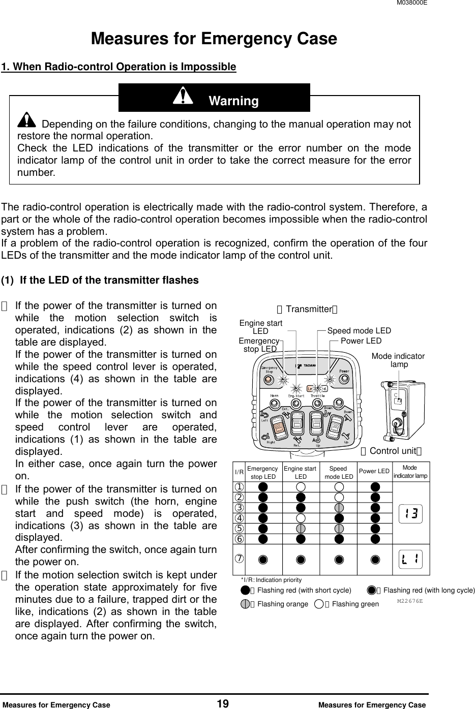 M038000E  Measures for Emergency Case                     19                Measures for Emergency Case Measures for Emergency Case  1. When Radio-control Operation is Impossible           The radio-control operation is electrically made with the radio-control system. Therefore, a part or the whole of the radio-control operation becomes impossible when the radio-control system has a problem.   If a problem of the radio-control operation is recognized, confirm the operation of the four LEDs of the transmitter and the mode indicator lamp of the control unit.  (1)  If the LED of the transmitter flashes  ・ If the power of the transmitter is turned on while the motion selection switch is operated, indications (2) as shown in the table are displayed. If the power of the transmitter is turned on while the speed control lever is operated, indications (4) as shown in the table are displayed. If the power of the transmitter is turned on while the motion selection switch and speed control lever are operated, indications (1) as shown in the table are displayed.  In either case, once again turn the power on. ・ If the power of the transmitter is turned on while the push switch (the horn, engine start and speed mode) is operated, indications (3) as shown in the table are displayed. After confirming the switch, once again turn the power on. ・ If the motion selection switch is kept under the operation state approximately for five minutes due to a failure, trapped dirt or the like, indications (2) as shown in the table are displayed. After confirming the switch, once again turn the power on.      Depending on the failure conditions, changing to the manual operation may not restore the normal operation.   Check the LED indications of the transmitter or the error number on the mode indicator lamp of the control unit in order to take the correct measure for the error number.   Warning M22676EFlashing red (with short cycle) Flashing red (with long cycle)Flashing orange Flashing greenMode indicator lampTransmitterControl unitEngine start       LED Speed mode LEDEmergency stop LED Power LEDEmergency stop LEDI / R  Engine start LEDSpeed mode LED Power LED Mode indicator lamp* I / R : Indication priority 