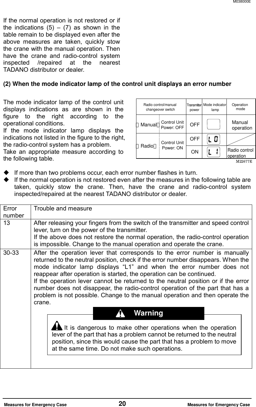 M038000E  Measures for Emergency Case                  20                   Measures for Emergency Case  If the normal operation is not restored or if the indications (5) &ndash; (7) as shown in the table remain to be displayed even after the above measures are taken, quickly stow the crane with the manual operation. Then have the crane and radio-control system inspected /repaired at the nearest TADANO distributor or dealer.  (2) When the mode indicator lamp of the control unit displays an error number  The mode indicator lamp of the control unit displays indications as are shown in the figure to the right according to the operational conditions. If the mode indicator lamp displays the indications not listed in the figure to the right, the radio-control system has a problem. Take an appropriate measure according to the following table.   If more than two problems occur, each error number flashes in turn.    If the normal operation is not restored even after the measures in the following table are taken, quickly stow the crane. Then, have the crane and radio-control system inspected/repaired at the nearest TADANO distributor or dealer.  Error number Trouble and measure 13  After releasing your fingers from the switch of the transmitter and speed control lever, turn on the power of the transmitter. If the above does not restore the normal operation, the radio-control operation is impossible. Change to the manual operation and operate the crane. 30-33  After the operation lever that corresponds to the error number is manually returned to the neutral position, check if the error number disappears. When the mode indicator lamp displays &ldquo;L1&rdquo; and when the error number does not reappear after operation is started, the operation can be continued. If the operation lever cannot be returned to the neutral position or if the error number does not disappear, the radio-control operation of the part that has a problem is not possible. Change to the manual operation and then operate the crane.   Transmitter powerMode indicator lampRadio control/manual changeover switchManual operationRadio control operationOFFManualOFFRadioControl Unit Power: OFF Control Unit Power: ON  ONOperation     mode It is dangerous to make other operations when the operation lever of the part that has a problem cannot be returned to the neutral position, since this would cause the part that has a problem to move at the same time. Do not make such operations. Warning 