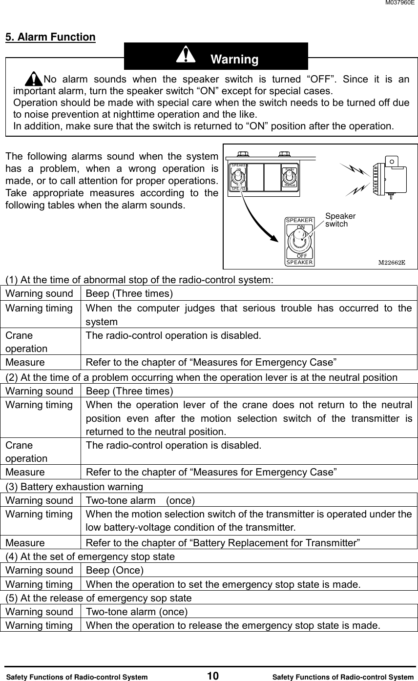 M037960E  Safety Functions of Radio-control System           10          Safety Functions of Radio-control System 5. Alarm Function     The following alarms sound when the system has a problem, when a wrong operation is made, or to call attention for proper operations. Take appropriate measures according to the following tables when the alarm sounds.      (1) At the time of abnormal stop of the radio-control system: Warning sound    Beep (Three times) Warning timing   When the computer judges that serious trouble has occurred to the system Crane operation The radio-control operation is disabled. Measure  Refer to the chapter of &ldquo;Measures for Emergency Case&rdquo; (2) At the time of a problem occurring when the operation lever is at the neutral position Warning sound    Beep (Three times) Warning timing   When the operation lever of the crane does not return to the neutral position even after the motion selection switch of the transmitter is returned to the neutral position. Crane operation The radio-control operation is disabled. Measure  Refer to the chapter of &ldquo;Measures for Emergency Case&rdquo; (3) Battery exhaustion warning Warning sound    Two-tone alarm    (once) Warning timing    When the motion selection switch of the transmitter is operated under the low battery-voltage condition of the transmitter. Measure  Refer to the chapter of &ldquo;Battery Replacement for Transmitter&rdquo; (4) At the set of emergency stop state Warning sound    Beep (Once) Warning timing    When the operation to set the emergency stop state is made. (5) At the release of emergency sop state   Warning sound    Two-tone alarm (once) Warning timing    When the operation to release the emergency stop state is made.  No alarm sounds when the speaker switch is turned &ldquo;OFF&rdquo;. Since it is animportant alarm, turn the speaker switch &ldquo;ON&rdquo; except for special cases.   Operation should be made with special care when the switch needs to be turned off dueto noise prevention at nighttime operation and the like. In addition, make sure that the switch is returned to &ldquo;ON&rdquo; position after the operation.   SPEAKERSpeaker switch  Warning 