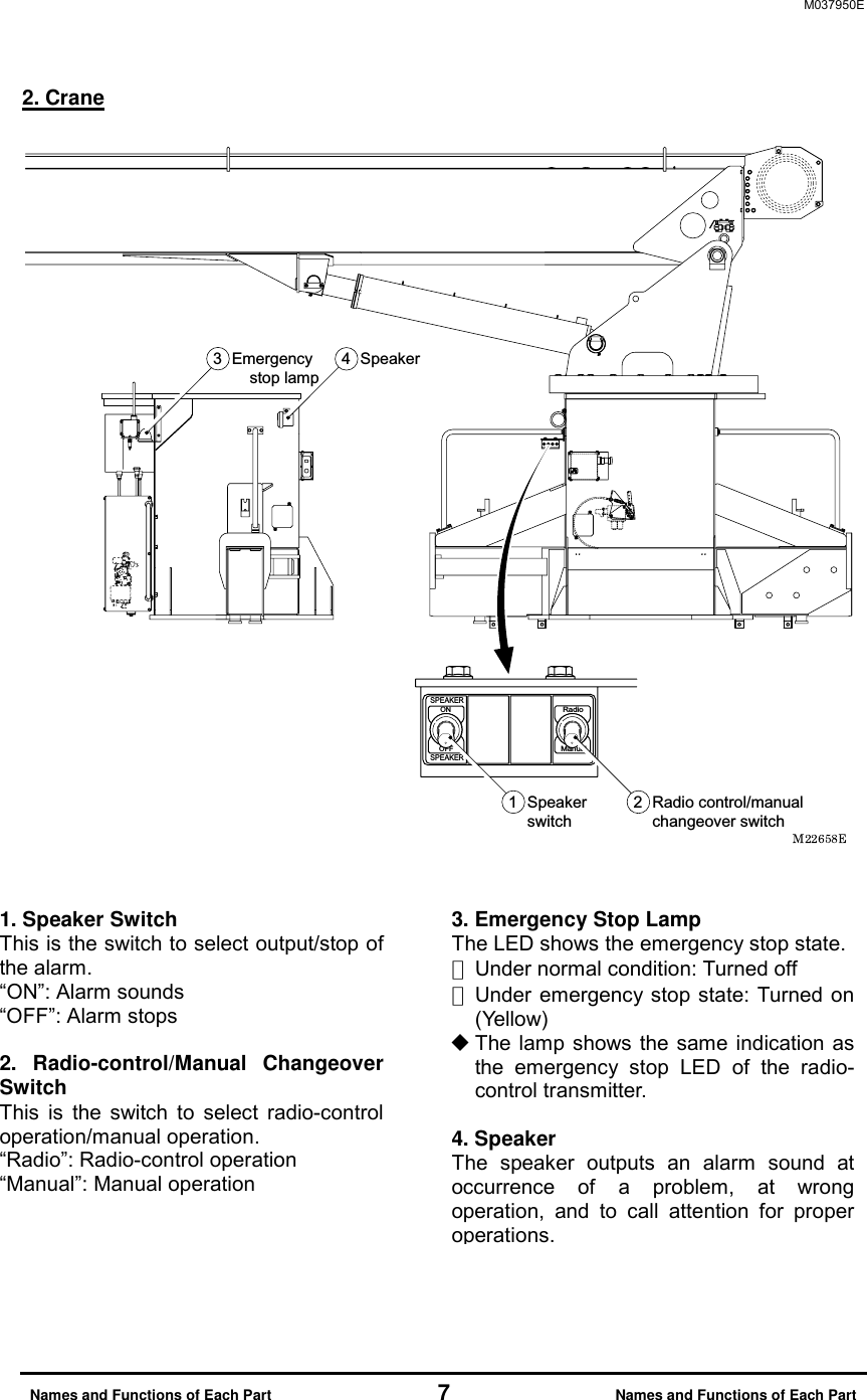 M037950E  Names and Functions of Each Part               7               Names and Functions of Each Part 2. Crane SPEAKERSPEAKERONOFFRadioManual2 Radio control/manual changeover switch3 Emergency     stop lamp4 Speaker1 Speaker switch          1. Speaker Switch This is the switch to select output/stop of the alarm. &ldquo;ON&rdquo;: Alarm sounds &ldquo;OFF&rdquo;: Alarm stops  2. Radio-control/Manual Changeover Switch This is the switch to select radio-control operation/manual operation. &ldquo;Radio&rdquo;: Radio-control operation &ldquo;Manual&rdquo;: Manual operation  3. Emergency Stop Lamp   The LED shows the emergency stop state. ・ Under normal condition: Turned off   ・ Under emergency stop state: Turned on  (Yellow)  The lamp shows the same indication as the emergency stop LED of the radio- control transmitter.  4. Speaker The speaker outputs an alarm sound at occurrence of a problem, at wrong operation, and to call attention for proper operations. 