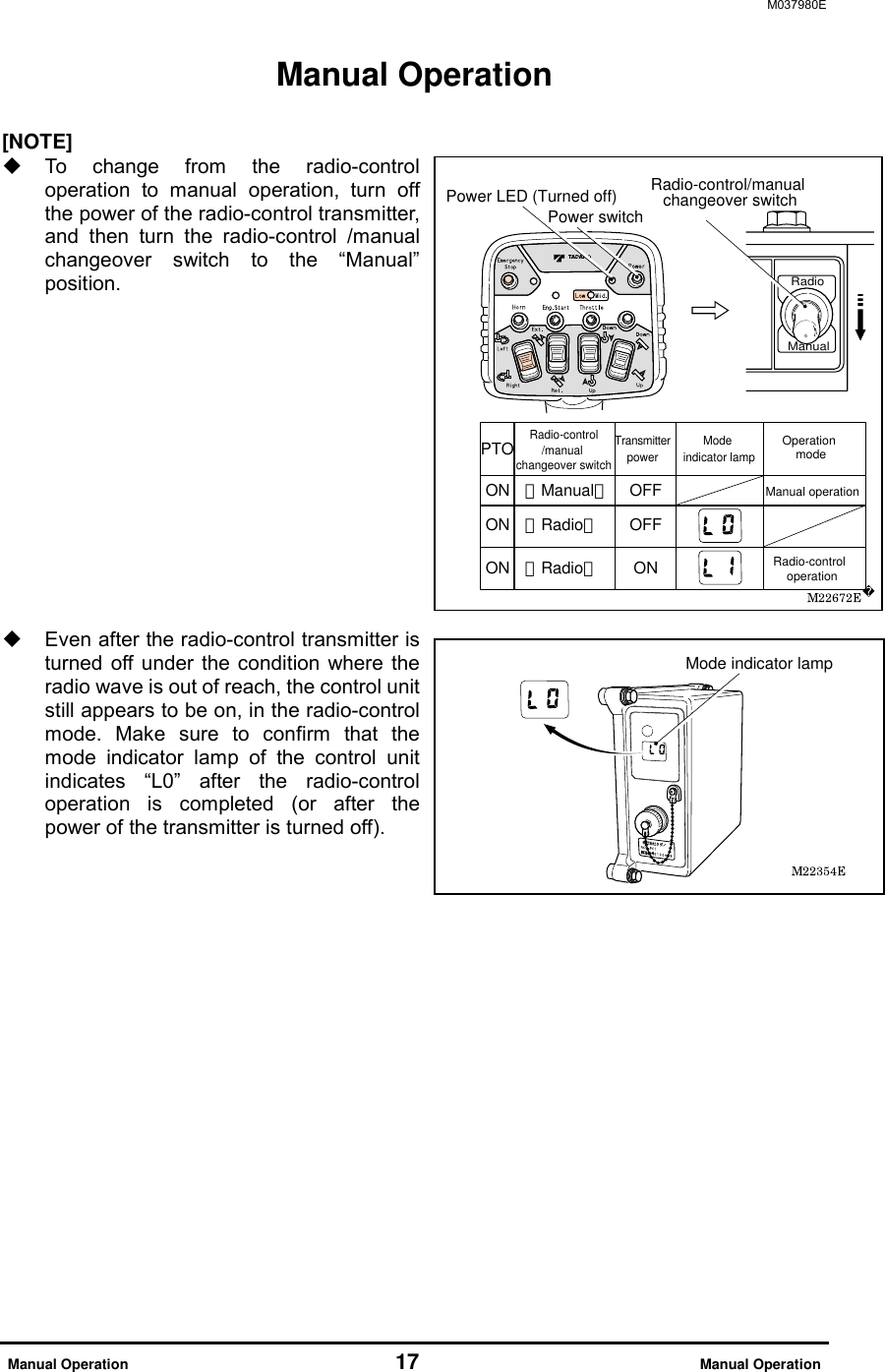 M037980E  Manual Operation                          17                          Manual Operation Manual Operation  [NOTE]   To change from the radio-control operation to manual operation, turn off the power of the radio-control transmitter, and then turn the radio-control /manual changeover switch to the &ldquo;Manual&rdquo; position.             Even after the radio-control transmitter is turned off under the condition where the radio wave is out of reach, the control unit still appears to be on, in the radio-control mode. Make sure to confirm that the mode indicator lamp of the control unit indicates &ldquo;L0&rdquo; after the radio-control operation is completed (or after the power of the transmitter is turned off).            Power LED (Turned off)   Power switch   RadioManualRadio-control/manual changeover switchPTOTransmitterpowerMode indicator lampRadio-control/manual changeover switchONManual operationRadio-control     operationOFFManualON OFFRadioON ONRadioOperation     modeMode indicator lamp