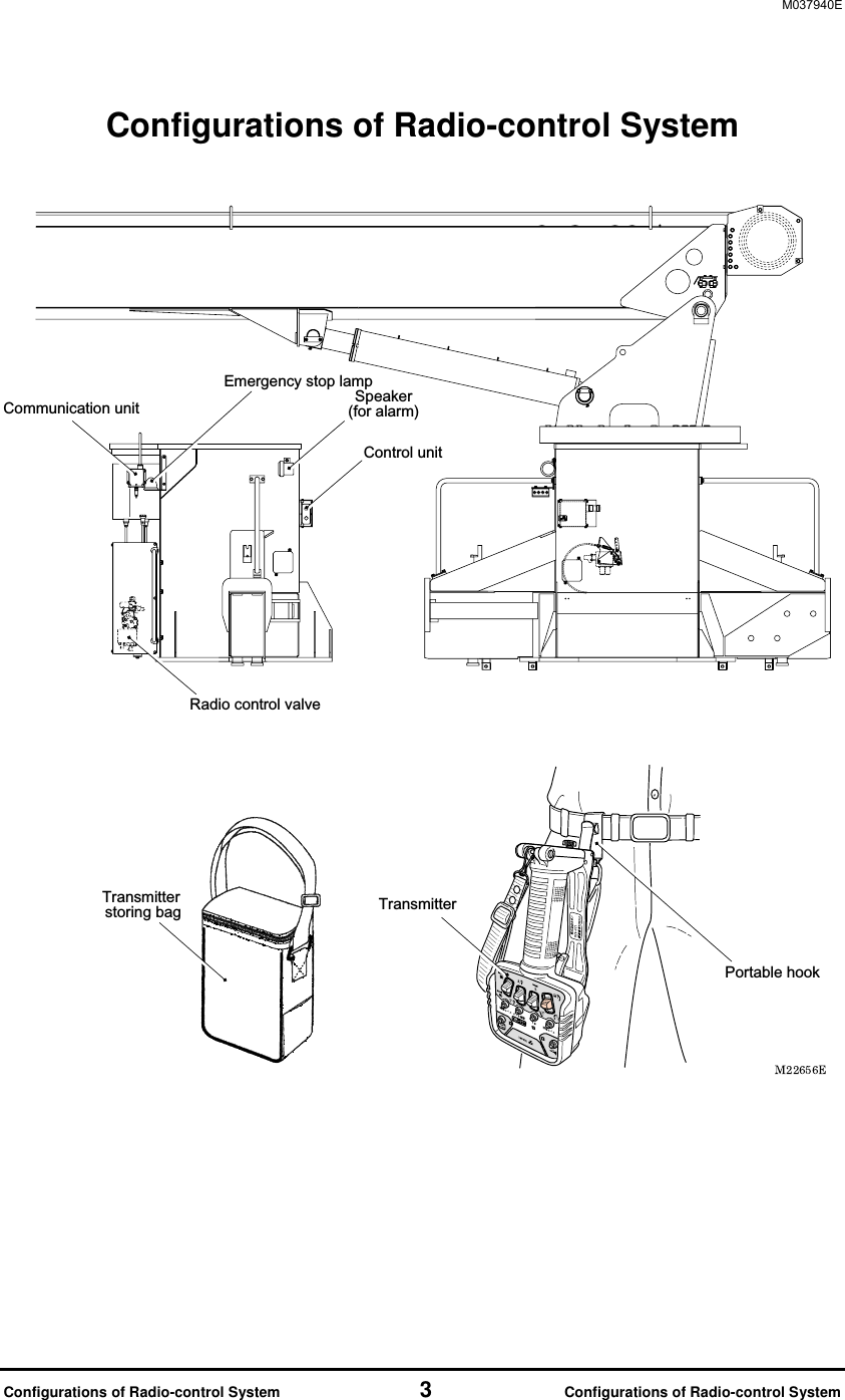 M037940E  Configurations of Radio-control System               3            Configurations of Radio-control System Configurations of Radio-control System Control unitCommunication unit Speaker(for alarm)Emergency stop lampRadio control valveTransmitterPortable hookTransmitter storing bag   