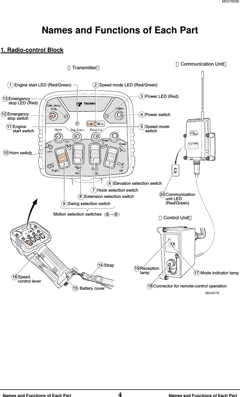 M037950E  Names and Functions of Each Part               4               Names and Functions of Each Part Names and Functions of Each Part  1. Radio-control Block 4 Power switch5 Speed mode switch3 Power LED (Red)13 Emergency stop LED (Red)11 Engine start switch10 Horn switch12 Emergency stop switch1 Engine start LED (Red/Green) 2 Speed mode LED (Red/Green)6 Elevation selection switch9 Swing selection switch7 Hook selection switch8 Extension selection switch16 Speed control lever18 Connector for remote-control operation19 Reception lamp 17 Mode indicator lamp15 Battery coverTransmitterCommunication UnitControl Unit14 Strap20 Communication unit LED (Red/Green)0200ES2RCS-FR1IC    :-RCSFR1FCC ID:-RCS-FR1Motion selection switches  69    