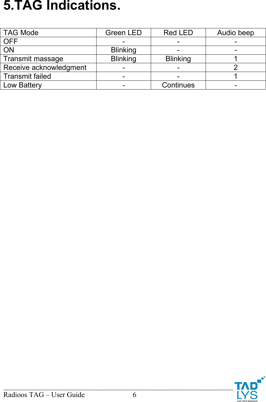 ________________________________________________________________________ Radioos TAG &ndash; User Guide  6  5.TAG Indications.  TAG Mode  Green LED  Red LED  Audio beep OFF - - - ON Blinking - - Transmit massage  Blinking  Blinking  1 Receive acknowledgment  -  -  2 Transmit failed  -  -  1 Low Battery  -  Continues  - 