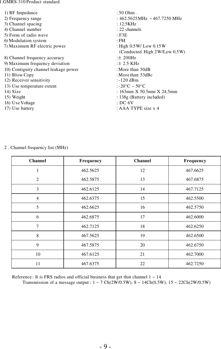               - 9 -  1.GMRS-310 Product standard  1)  RF Impedance     : 50 Ohm . 2)  Frequency range     : 462.5625 MHz ~ 467.7250 MHz 3)  Channel spacing     : 12.5KHz 4)  Channel number     : 22 channels 5)  Form of radio wave    : F3E 6) Modulation system    : FM          7) Maximum RF electric power   : High 0.5W/ Low 0.15W   (Conducted  High 2W/Low 0.5W) 8)  Channel frequency accuracy   : ± 200Hz  9) Maximum frequency deviation   : ± 2.5 KHz  10) Contiguity channel leakage power   : More than 50dB 11) Blow Copy     : More than 53dBc 12) Receiver sensitivity    : -120 dBm 13) Use temperature extent    : -20°C ~ 50°C 14) Size      : 163mm X 50.5mm X 24.5mm 15) Weight      : 138g (Battery included) 16) Use Voltage      : DC 6V 17) Use battery     : AAA TYPE size x 4       2 . Channel frequency list (MHz)  Channel Frequency Channel Frequency 1  462.5625  12  467.6625 2  462.5875  13  467.6875 3  462.6125  14  467.7125 4  462.6375  15  462.5500 5  462.6625  16  462.5750 6  462.6875  17  462.6000 7  462.7125  18  462.6250 8  467.5625  19  462.6500 9  467.5875  20  462.6750 10  467.6125  21  462.7000 11  467.6375  22  462.7250  Reference : It is FRS radios and official business that get thin channel 1 ~ 14.          Transmission of a message output : 1 ~ 7 Ch(2W/0.5W), 8 ~ 14Ch(0.5W), 15 ~ 22Ch(2W/0.5W)         