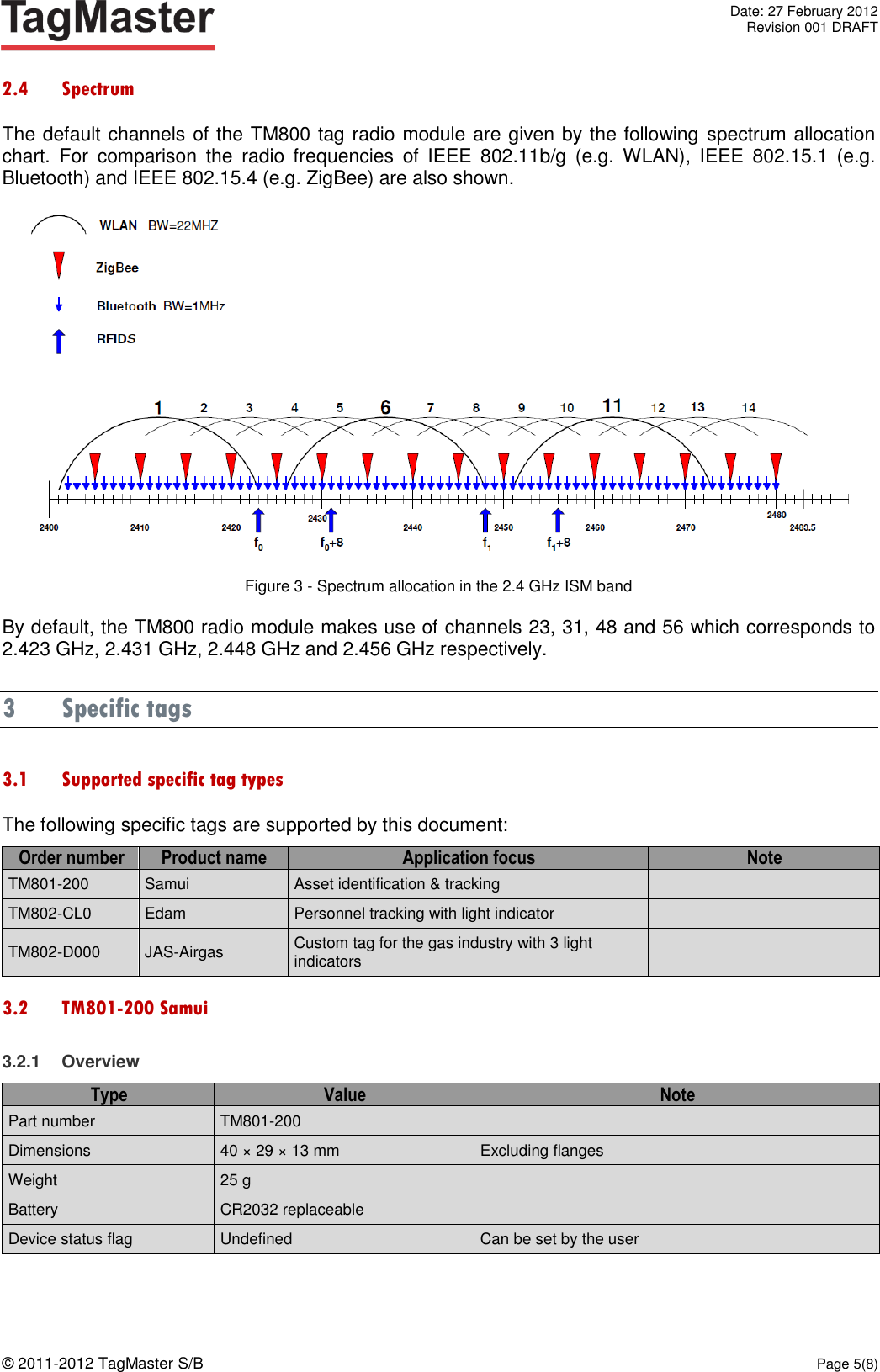   Date: 27 February 2012   Revision 001 DRAFT  © 2011-2012 TagMaster S/B  Page 5(8)  2.4 Spectrum The default channels of the TM800 tag radio module are given by the following spectrum allocation chart.  For  comparison  the  radio  frequencies  of  IEEE  802.11b/g  (e.g.  WLAN),  IEEE  802.15.1  (e.g. Bluetooth) and IEEE 802.15.4 (e.g. ZigBee) are also shown.  Figure 3 - Spectrum allocation in the 2.4 GHz ISM band By default, the TM800 radio module makes use of channels 23, 31, 48 and 56 which corresponds to 2.423 GHz, 2.431 GHz, 2.448 GHz and 2.456 GHz respectively. 3 Specific tags 3.1 Supported specific tag types The following specific tags are supported by this document: Order number Product name Application focus Note TM801-200 Samui Asset identification &amp; tracking  TM802-CL0 Edam Personnel tracking with light indicator  TM802-D000 JAS-Airgas Custom tag for the gas industry with 3 light indicators  3.2 TM801-200 Samui 3.2.1  Overview Type Value Note Part number TM801-200  Dimensions 40 × 29 × 13 mm  Excluding flanges Weight 25 g  Battery CR2032 replaceable  Device status flag Undefined Can be set by the user 