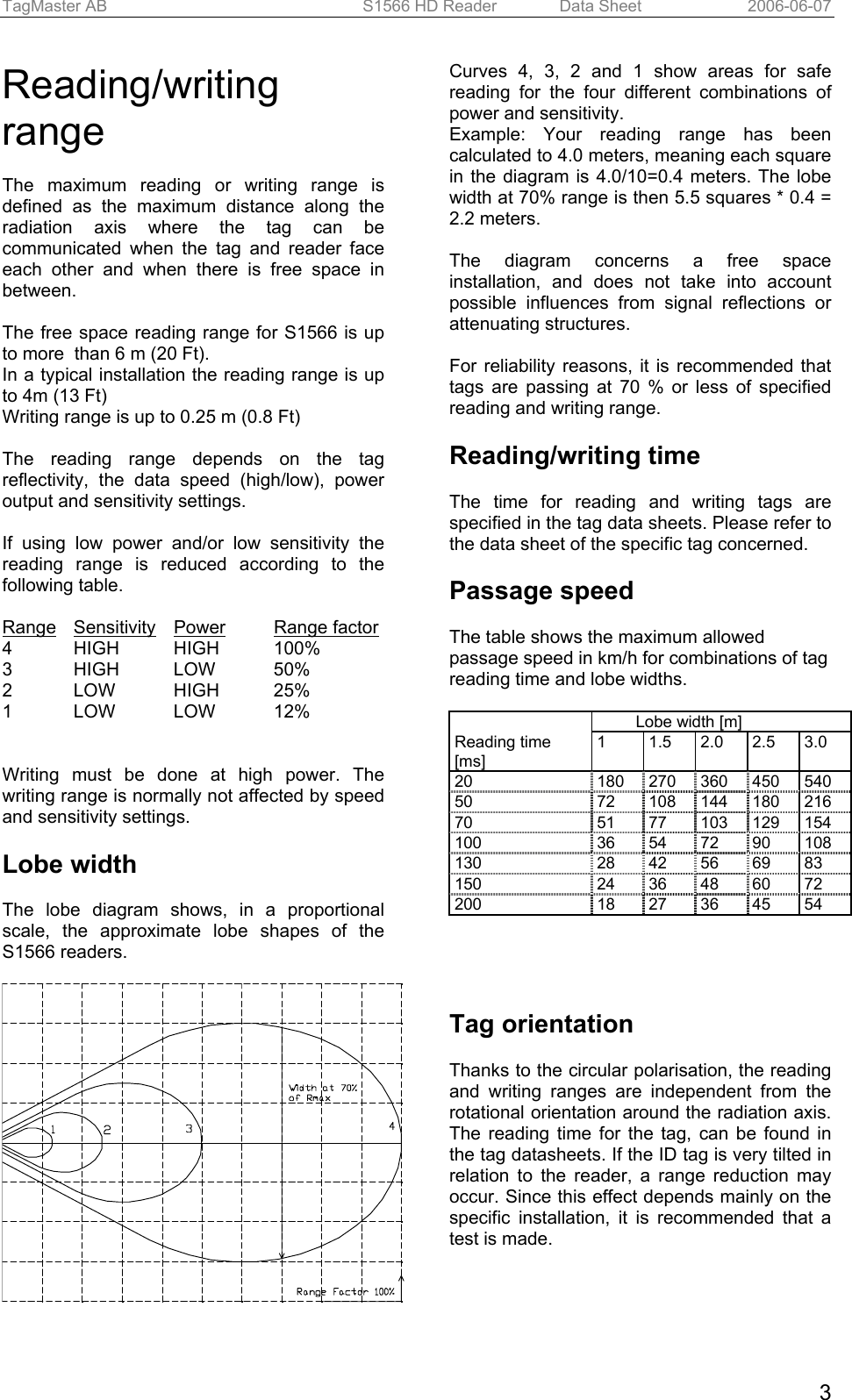 TagMaster AB  S1566 HD Reader   Data Sheet  2006-06-07  3Reading/writing range  The maximum reading or writing range is defined as the maximum distance along the radiation axis where the tag can be communicated when the tag and reader face each other and when there is free space in between.  The free space reading range for S1566 is up to more  than 6 m (20 Ft). In a typical installation the reading range is up to 4m (13 Ft) Writing range is up to 0.25 m (0.8 Ft)  The reading range depends on the tag reflectivity, the data speed (high/low), power output and sensitivity settings.   If using low power and/or low sensitivity the reading range is reduced according to the following table.  Range Sensitivity Power Range factor 4 HIGH HIGH 100% 3 HIGH LOW 50% 2 LOW HIGH 25% 1 LOW LOW 12%   Writing must be done at high power. The writing range is normally not affected by speed and sensitivity settings.  Lobe width  The lobe diagram shows, in a proportional scale, the approximate lobe shapes of the S1566 readers.     Curves 4, 3, 2 and 1 show areas for safe reading for the four different combinations of power and sensitivity.  Example: Your reading range has been calculated to 4.0 meters, meaning each square in the diagram is 4.0/10=0.4 meters. The lobe width at 70% range is then 5.5 squares * 0.4 = 2.2 meters.  The diagram concerns a free space installation, and does not take into account possible influences from signal reflections or attenuating structures.  For reliability reasons, it is recommended that tags are passing at 70 % or less of specified reading and writing range.  Reading/writing time  The time for reading and writing tags are specified in the tag data sheets. Please refer to the data sheet of the specific tag concerned.  Passage speed  The table shows the maximum allowed passage speed in km/h for combinations of tag reading time and lobe widths.    Lobe width [m]         Reading time [ms] 1 1.5 2.0 2.5 3.0 20  180 270 360 450 540 50 72 108 144 180 216 70 51 77 103 129 154 100  36 54 72 90 108 130  28 42 56 69 83 150  24 36 48 60 72 200  18 27 36 45 54     Tag orientation  Thanks to the circular polarisation, the reading and writing ranges are independent from the rotational orientation around the radiation axis. The reading time for the tag, can be found in the tag datasheets. If the ID tag is very tilted in relation to the reader, a range reduction may occur. Since this effect depends mainly on the specific installation, it is recommended that a test is made.       