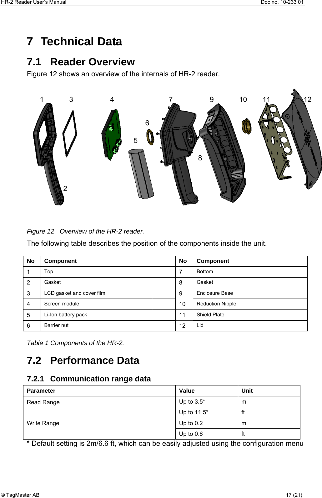 HR-2 Reader User’s Manual  Doc no. 10-233 01 © TagMaster AB  17 (21)   7 Technical Data 7.1 Reader Overview Figure 12 shows an overview of the internals of HR-2 reader.     Figure 12   Overview of the HR-2 reader. The following table describes the position of the components inside the unit.  No Component   No Component 1  Top   7 Bottom 2  Gasket   8 Gasket 3  LCD gasket and cover film   9 Enclosure Base 4  Screen module   10 Reduction Nipple 5  Li-Ion battery pack   11 Shield Plate 6  Barrier nut    12 Lid Table 1 Components of the HR-2. 7.2 Performance Data 7.2.1  Communication range data Parameter Value Unit Up to 3.5*  m Read Range  Up to 11.5*  ft Up to 0.2  m Write Range Up to 0.6  ft * Default setting is 2m/6.6 ft, which can be easily adjusted using the configuration menu 1 3  4 5 6 7 9 10 11 12 2 8 