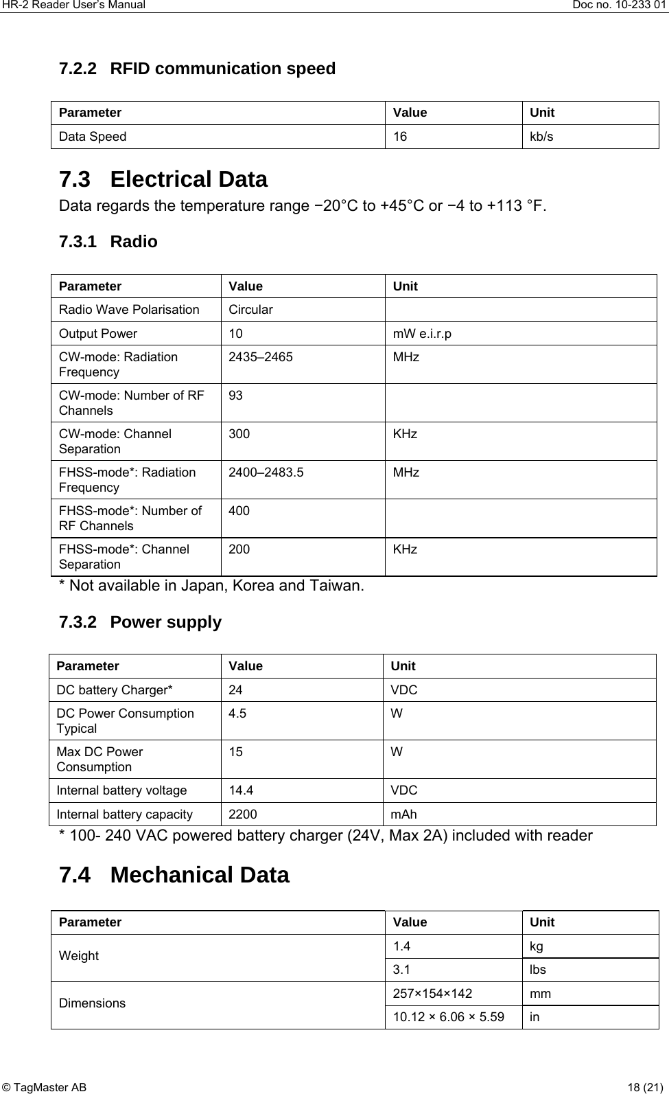 HR-2 Reader User’s Manual  Doc no. 10-233 01 © TagMaster AB  18 (21)   7.2.2  RFID communication speed  Parameter Value Unit Data Speed  16  kb/s 7.3 Electrical Data Data regards the temperature range −20°C to +45°C or −4 to +113 °F. 7.3.1 Radio  Parameter Value  Unit Radio Wave Polarisation  Circular   Output Power  10  mW e.i.r.p CW-mode: Radiation Frequency 2435–2465 MHz CW-mode: Number of RF Channels 93  CW-mode: Channel Separation 300 KHz FHSS-mode*: Radiation Frequency 2400–2483.5 MHz FHSS-mode*: Number of RF Channels 400  FHSS-mode*: Channel Separation 200 KHz * Not available in Japan, Korea and Taiwan. 7.3.2 Power supply  Parameter Value  Unit DC battery Charger*  24  VDC DC Power Consumption Typical 4.5 W Max DC Power Consumption 15 W Internal battery voltage  14.4  VDC Internal battery capacity  2200  mAh * 100- 240 VAC powered battery charger (24V, Max 2A) included with reader 7.4 Mechanical Data  Parameter Value Unit 1.4 kg Weight 3.1 lbs 257×154×142 mm Dimensions 10.12 × 6.06 × 5.59  in 