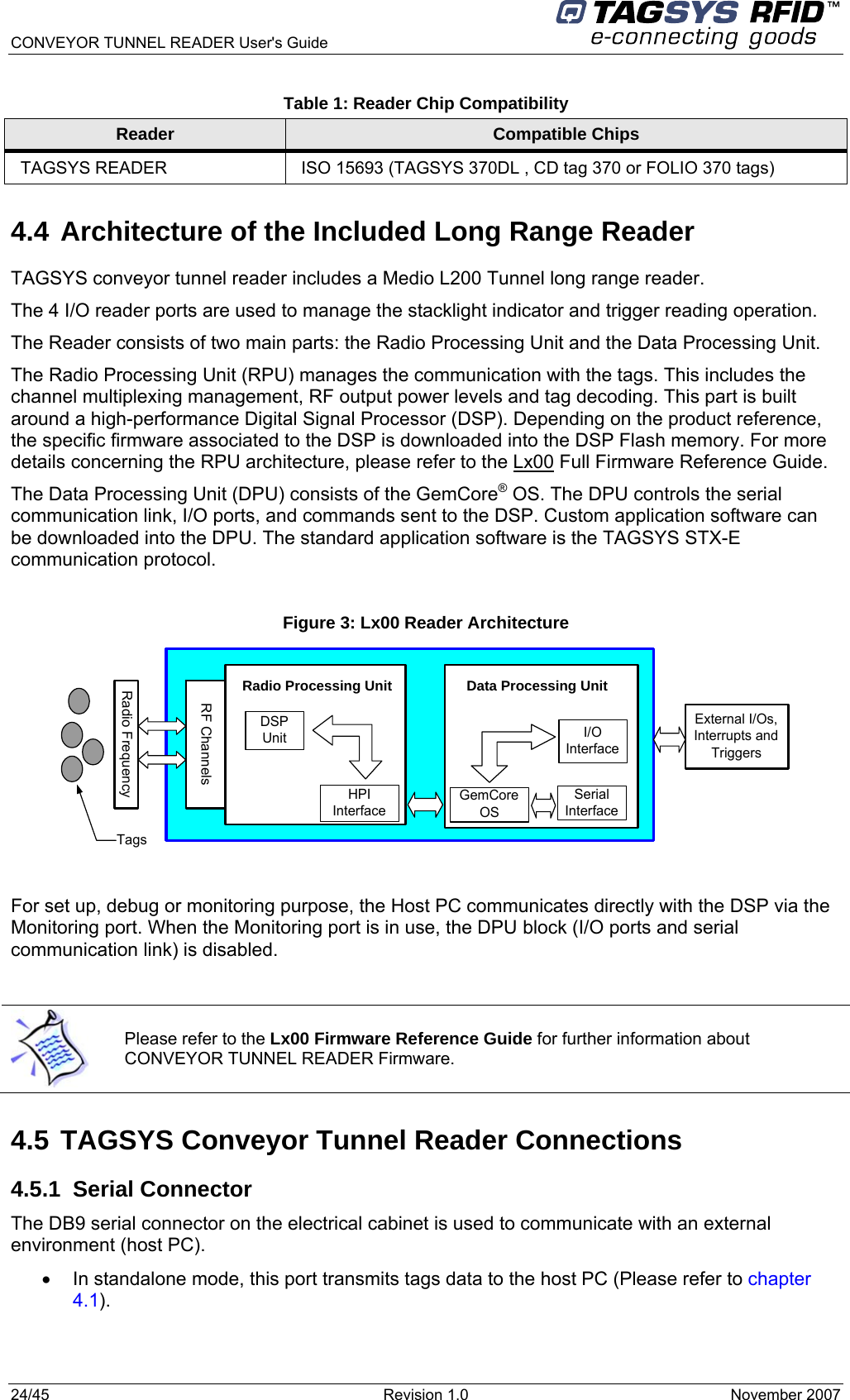  CONVEYOR TUNNEL READER User&apos;s Guide 24/45  Revision 1.0  November 2007  Table 1: Reader Chip Compatibility Reader  Compatible Chips TAGSYS READER  ISO 15693 (TAGSYS 370DL , CD tag 370 or FOLIO 370 tags) 4.4 Architecture of the Included Long Range Reader TAGSYS conveyor tunnel reader includes a Medio L200 Tunnel long range reader. The 4 I/O reader ports are used to manage the stacklight indicator and trigger reading operation. The Reader consists of two main parts: the Radio Processing Unit and the Data Processing Unit. The Radio Processing Unit (RPU) manages the communication with the tags. This includes the channel multiplexing management, RF output power levels and tag decoding. This part is built around a high-performance Digital Signal Processor (DSP). Depending on the product reference, the specific firmware associated to the DSP is downloaded into the DSP Flash memory. For more details concerning the RPU architecture, please refer to the Lx00 Full Firmware Reference Guide. The Data Processing Unit (DPU) consists of the GemCore® OS. The DPU controls the serial communication link, I/O ports, and commands sent to the DSP. Custom application software can be downloaded into the DPU. The standard application software is the TAGSYS STX-E communication protocol.  Figure 3: Lx00 Reader Architecture Data Processing UnitSerialInterfaceHPIInterfaceDSPUnitRF ChannelsGemCoreOSRadio Processing UnitRadio FrequencyI/OInterfaceExternal I/Os,Interrupts andTriggersTags  For set up, debug or monitoring purpose, the Host PC communicates directly with the DSP via the Monitoring port. When the Monitoring port is in use, the DPU block (I/O ports and serial communication link) is disabled.  4.5 TAGSYS Conveyor Tunnel Reader Connections 4.5.1 Serial Connector The DB9 serial connector on the electrical cabinet is used to communicate with an external environment (host PC).  •  In standalone mode, this port transmits tags data to the host PC (Please refer to chapter 4.1).  Please refer to the Lx00 Firmware Reference Guide for further information about CONVEYOR TUNNEL READER Firmware. 