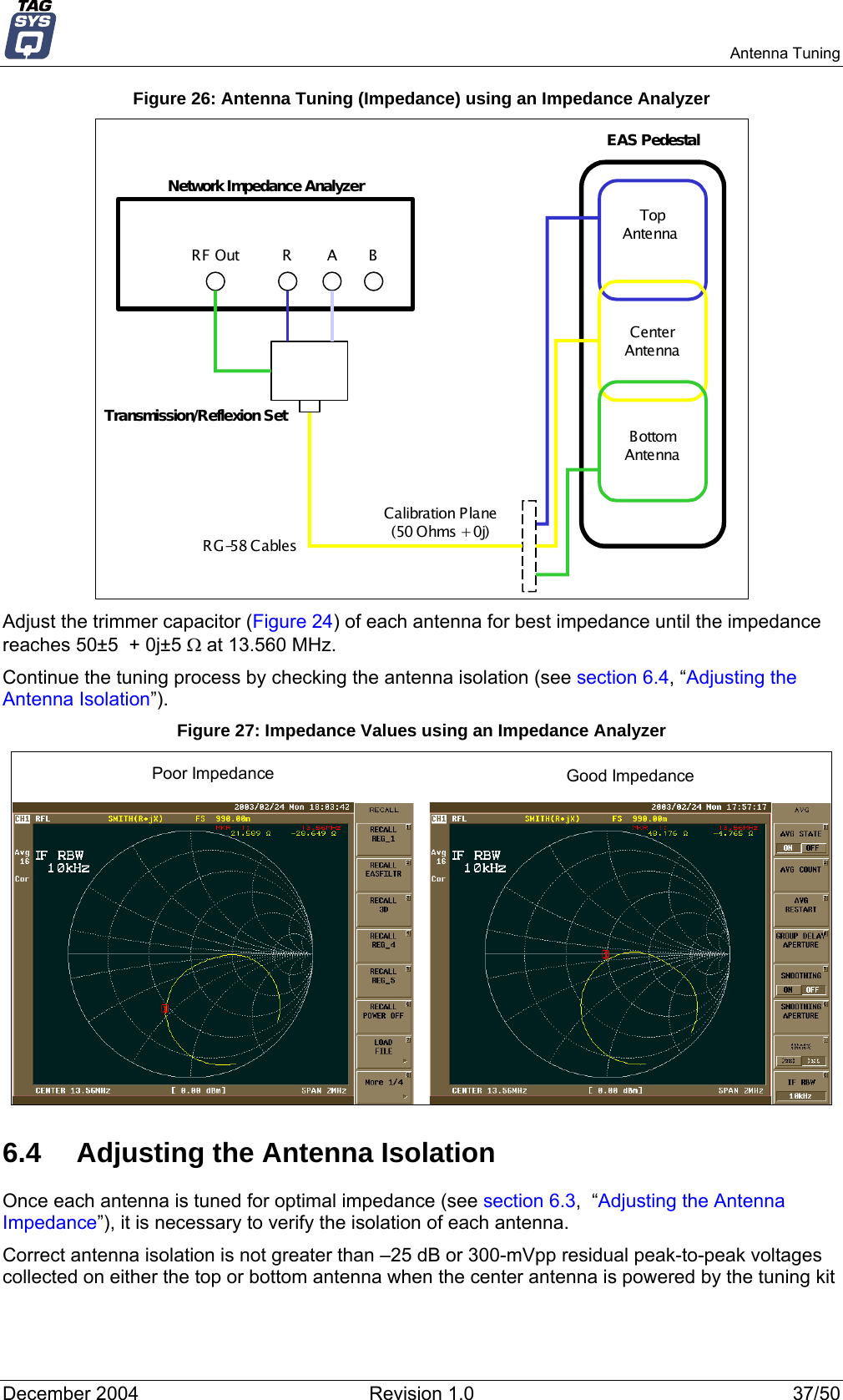   Antenna Tuning Figure 26: Antenna Tuning (Impedance) using an Impedance Analyzer EAS PedestalNetwork Impedance AnalyzerTopAntenna CenterAntennaB ottomAntennaCalibration Plane(50 Ohms + 0j)BARRF OutTransmission/Reflexion SetRG-58 Cables Adjust the trimmer capacitor (Figure 24) of each antenna for best impedance until the impedance reaches 50±5  + 0j±5 Ω at 13.560 MHz.  Continue the tuning process by checking the antenna isolation (see section 6.4, “Adjusting the Antenna Isolation”). Figure 27: Impedance Values using an Impedance Analyzer Poor Impedance Good Impedance 6.4  Adjusting the Antenna Isolation Once each antenna is tuned for optimal impedance (see section 6.3,  “Adjusting the Antenna Impedance”), it is necessary to verify the isolation of each antenna.  Correct antenna isolation is not greater than –25 dB or 300-mVpp residual peak-to-peak voltages collected on either the top or bottom antenna when the center antenna is powered by the tuning kit December 2004  Revision 1.0  37/50 